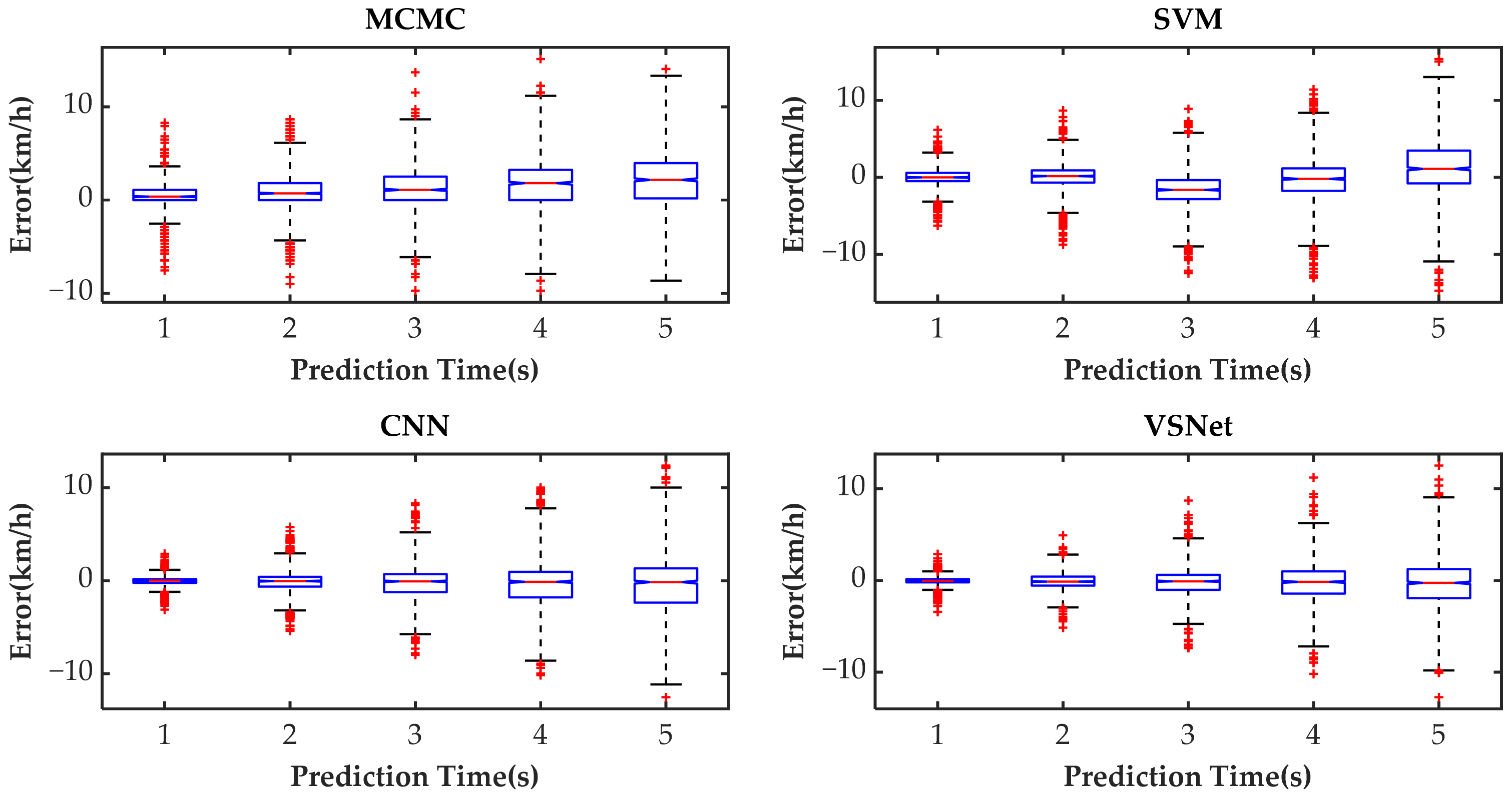 Sensors 21 08273 g017