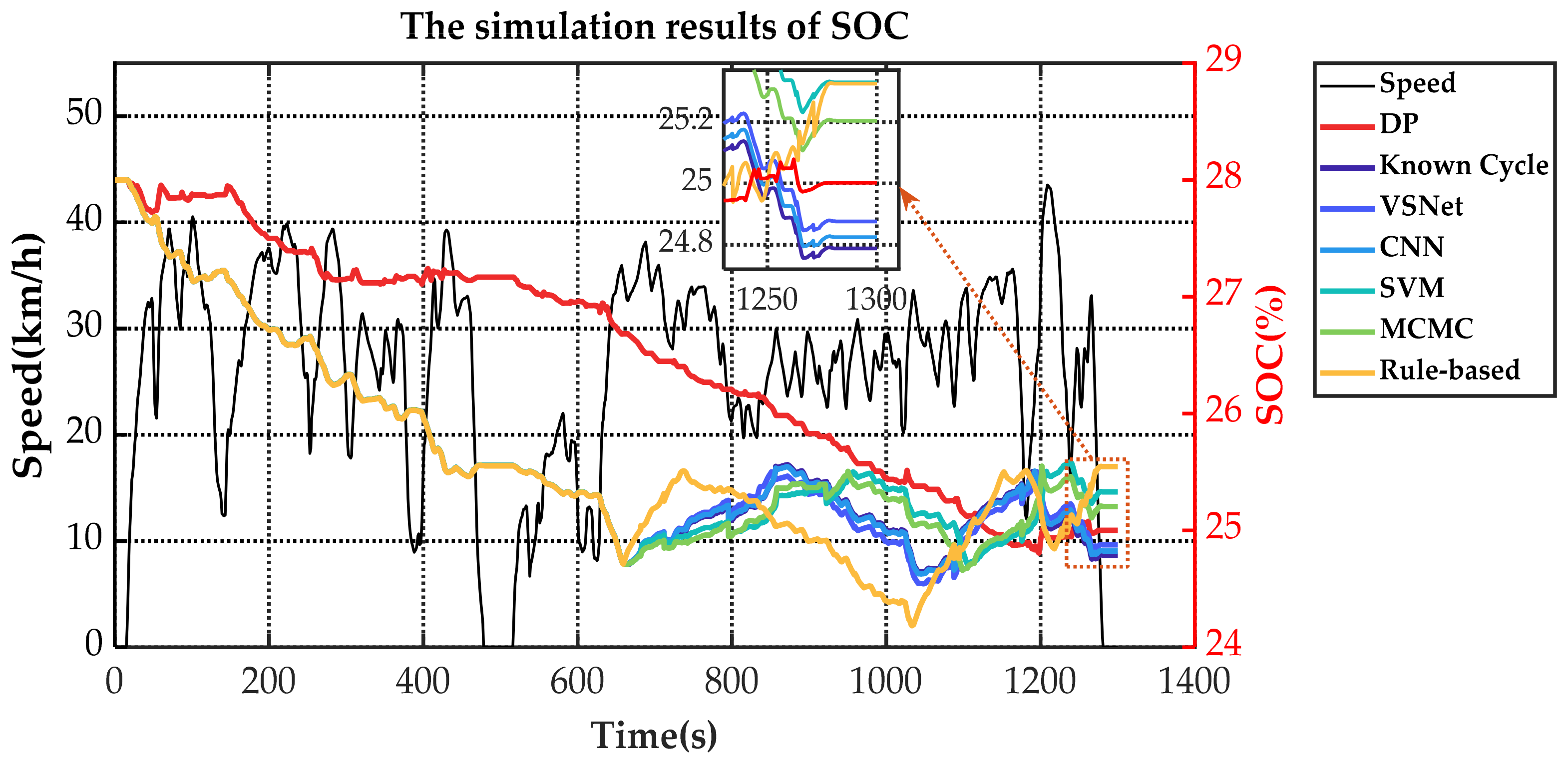 Sensors 21 08273 g021