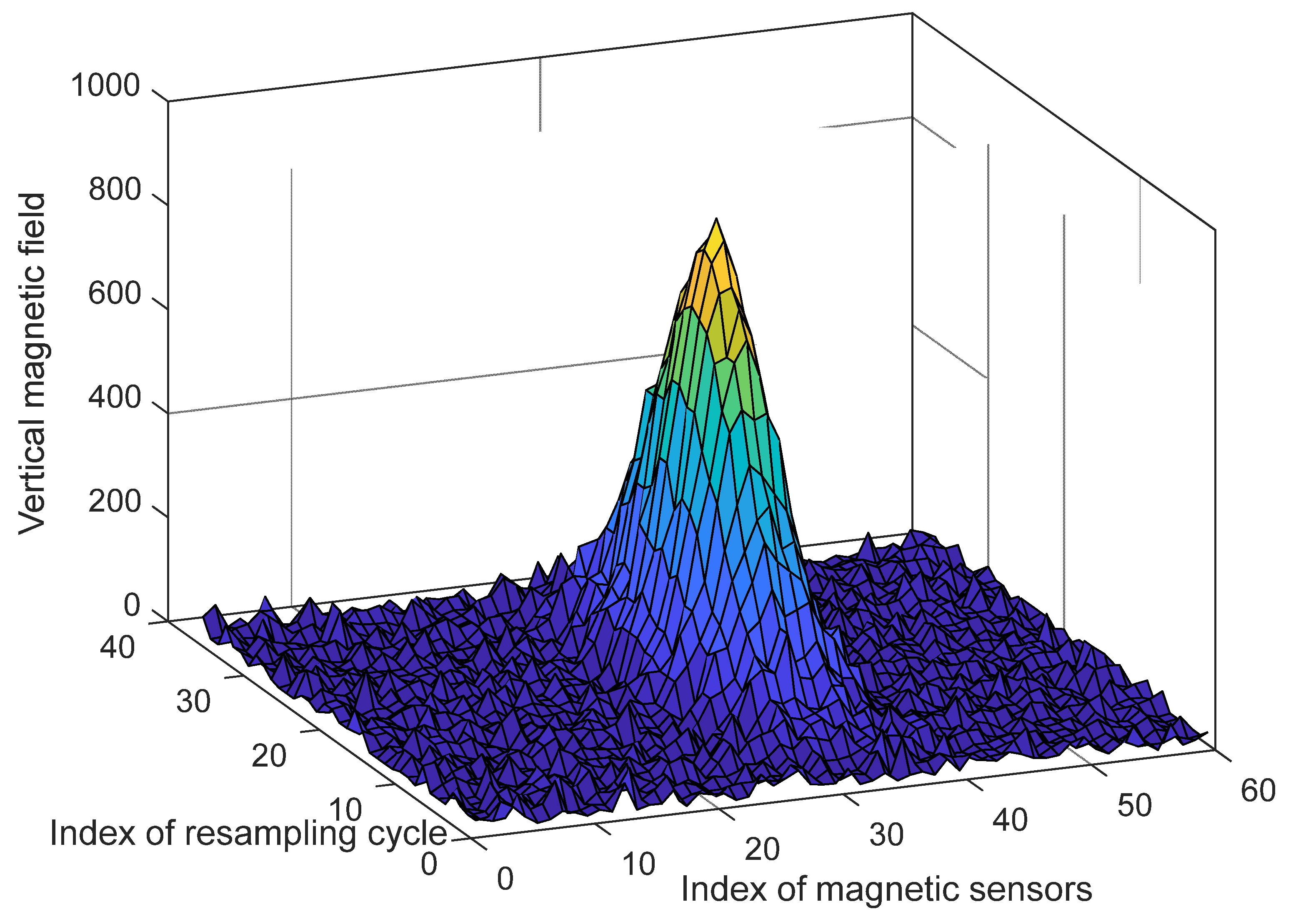 Sensors 21 08274 g005