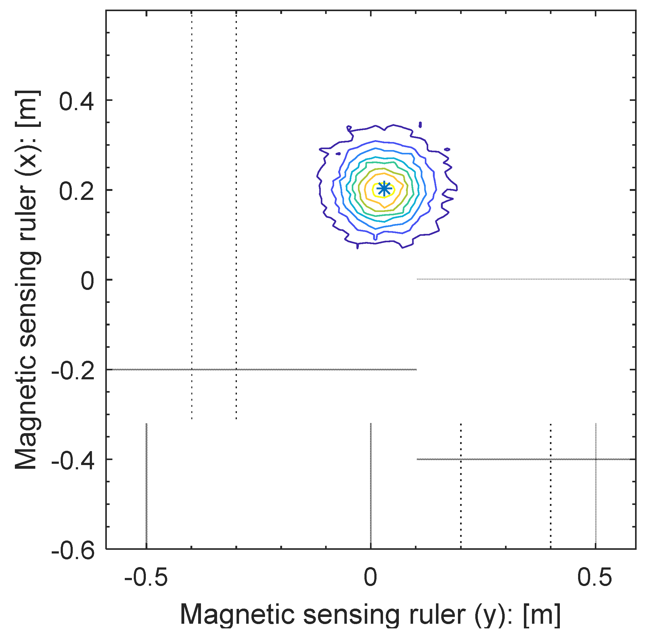 Sensors 21 08274 g009