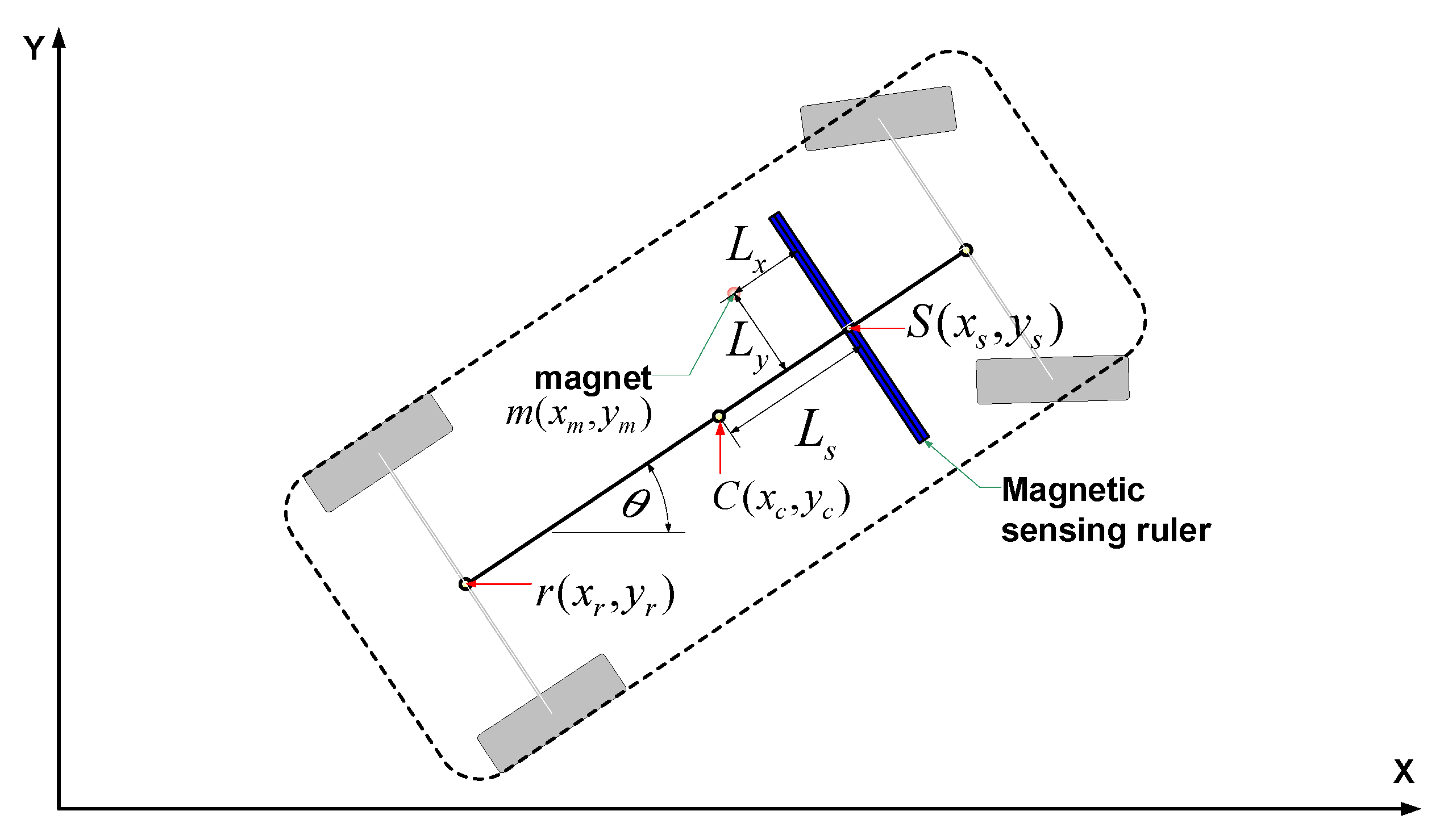 Sensors 21 08274 g011