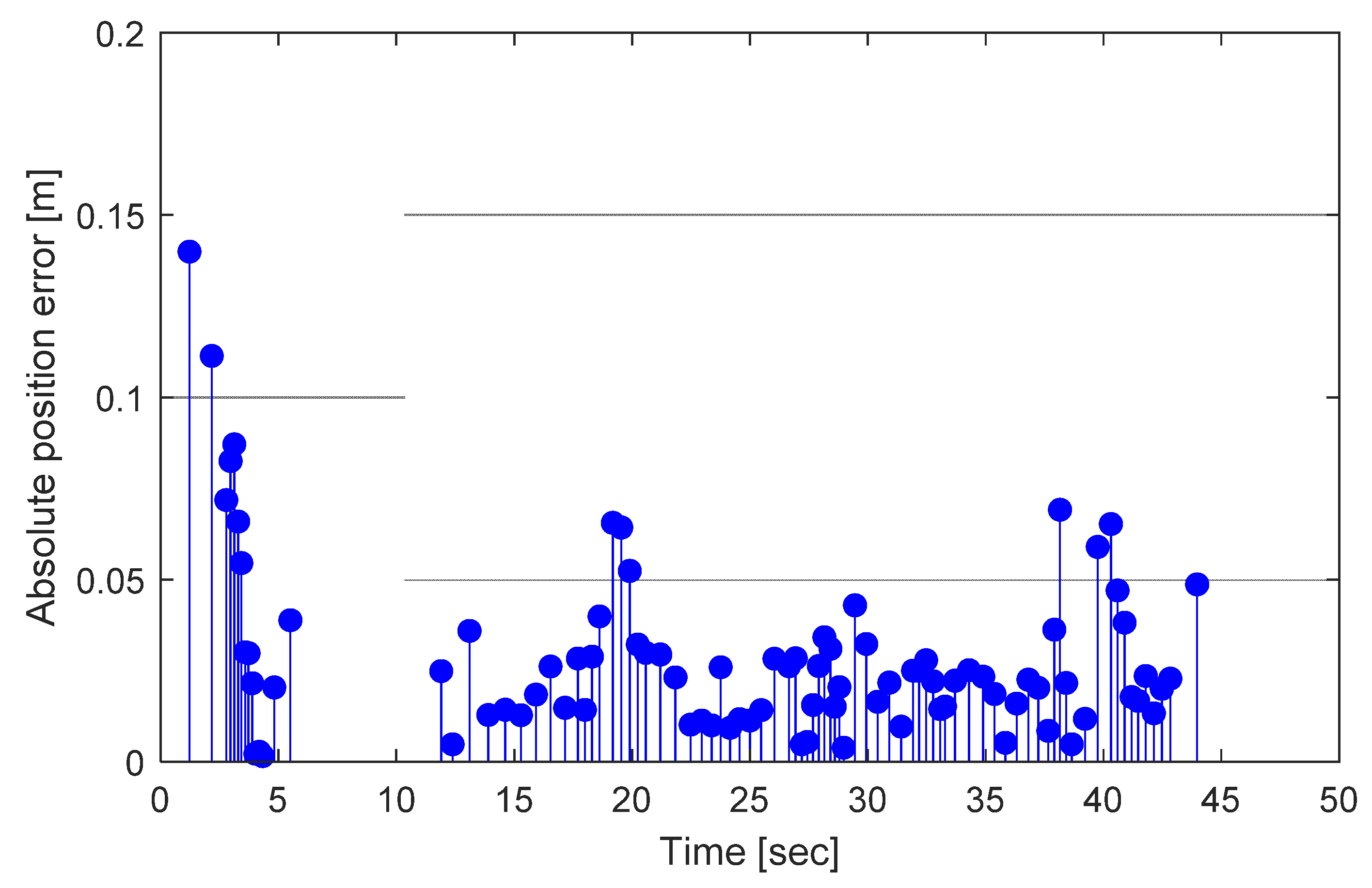 Sensors 21 08274 g013