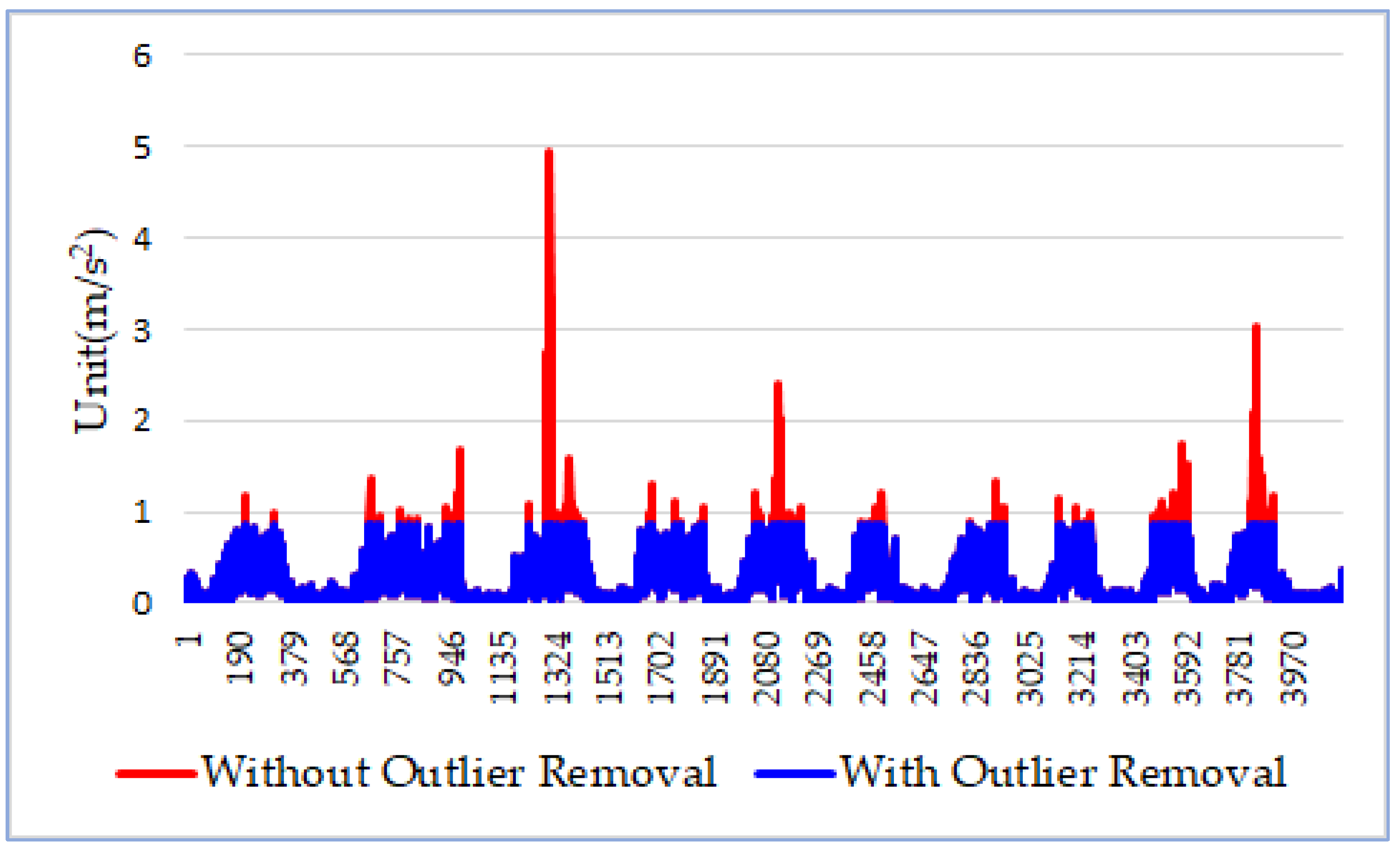 Sensors 21 08275 g001