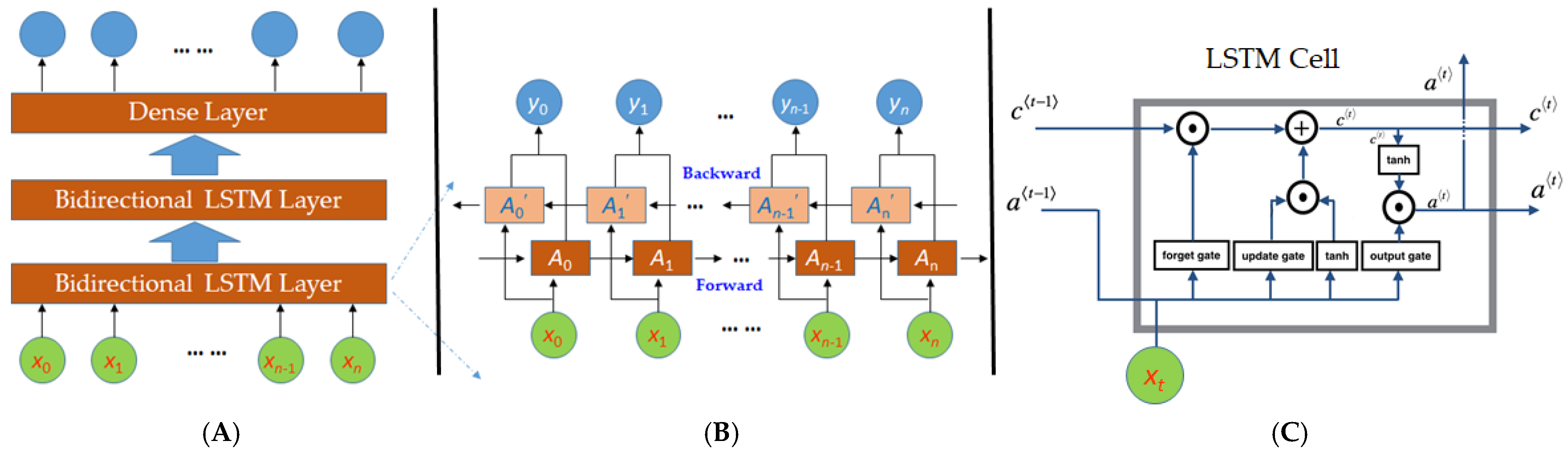 Sensors 21 08275 g003