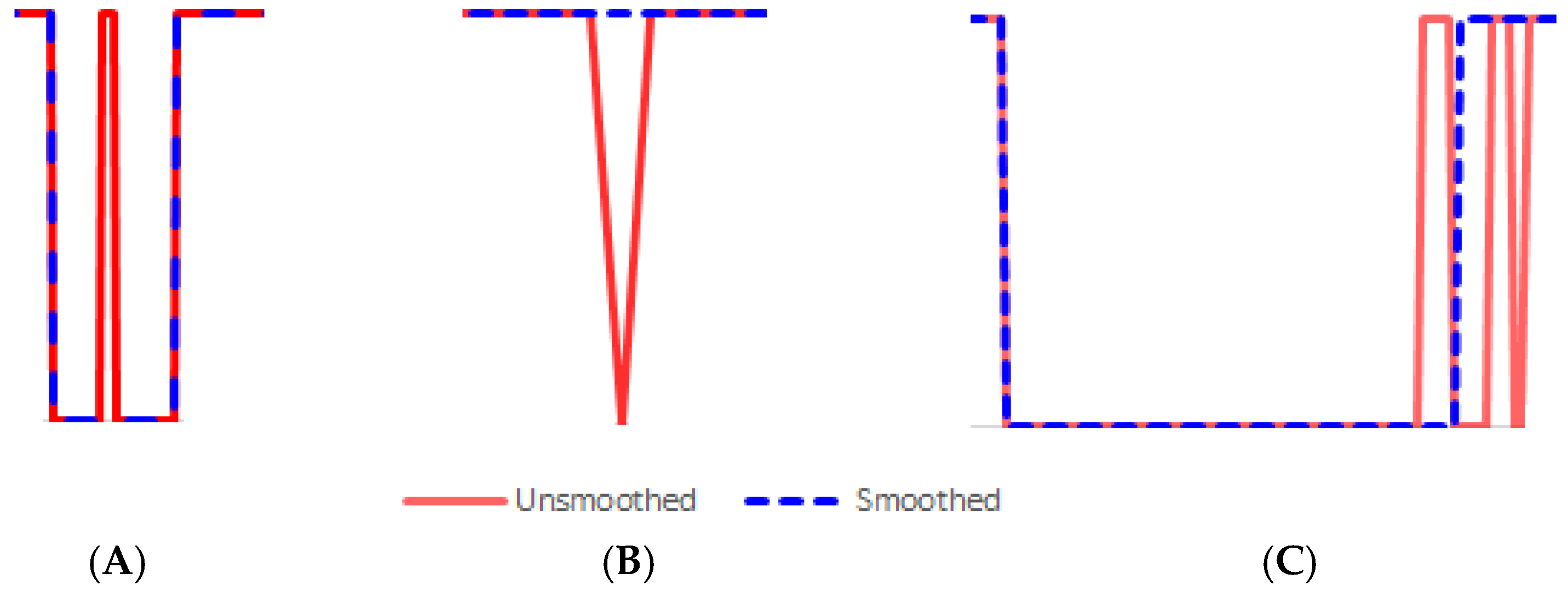 Sensors 21 08275 g004
