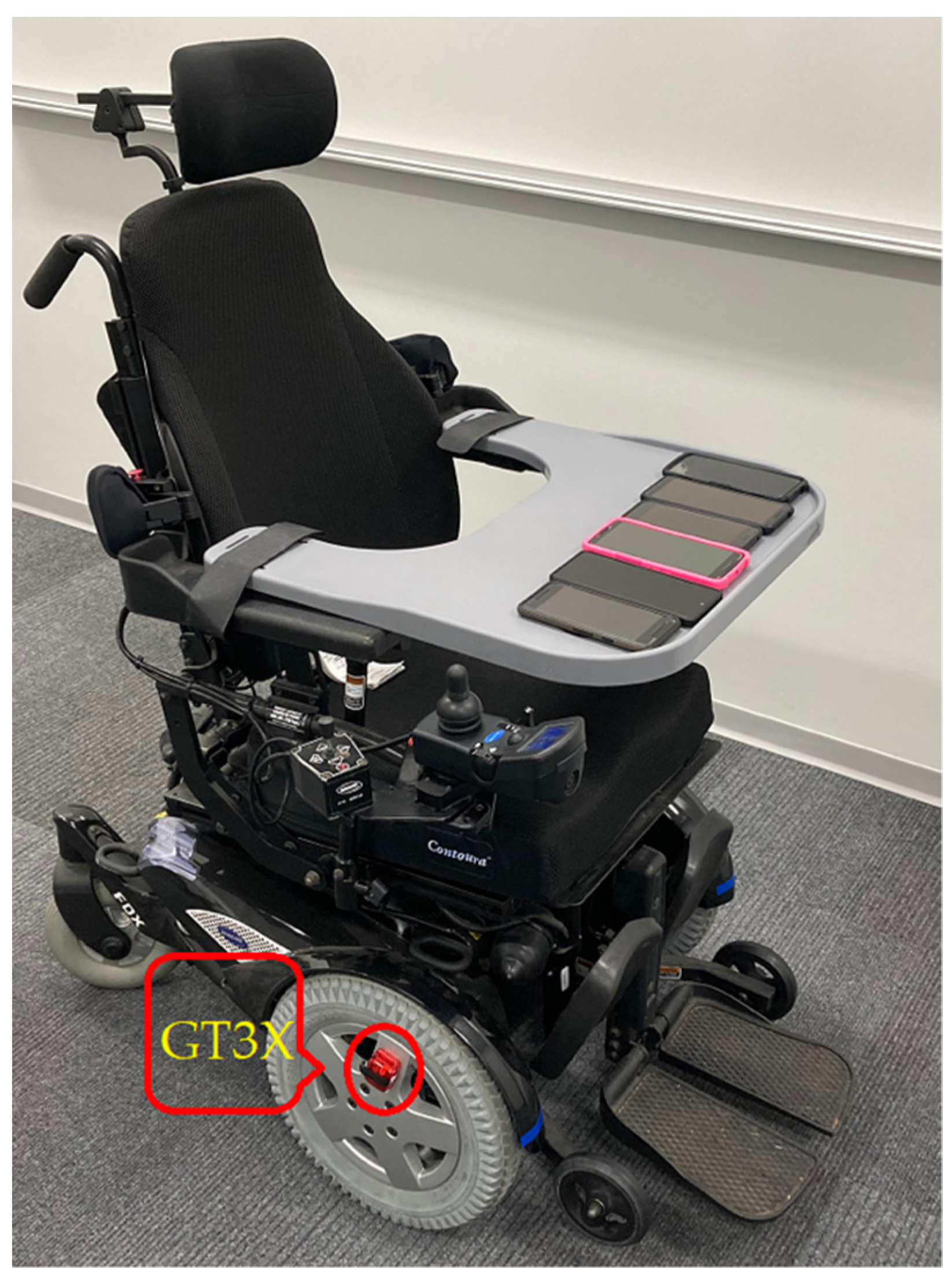 Sensors 21 08275 g007