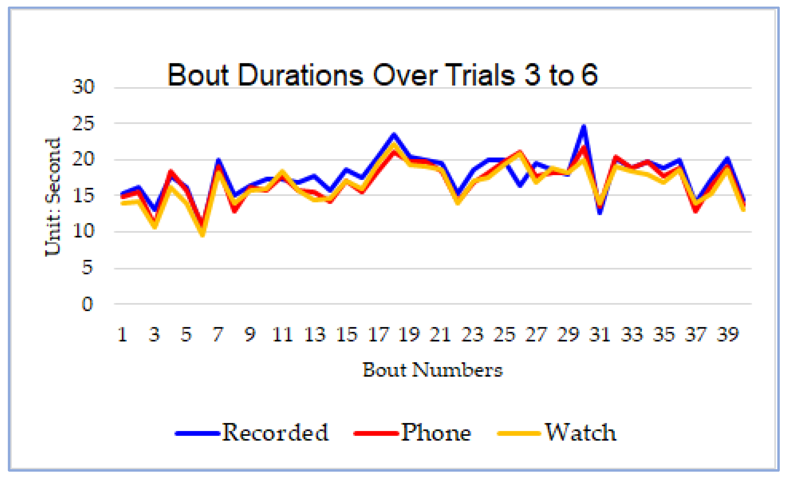 Sensors 21 08275 g008