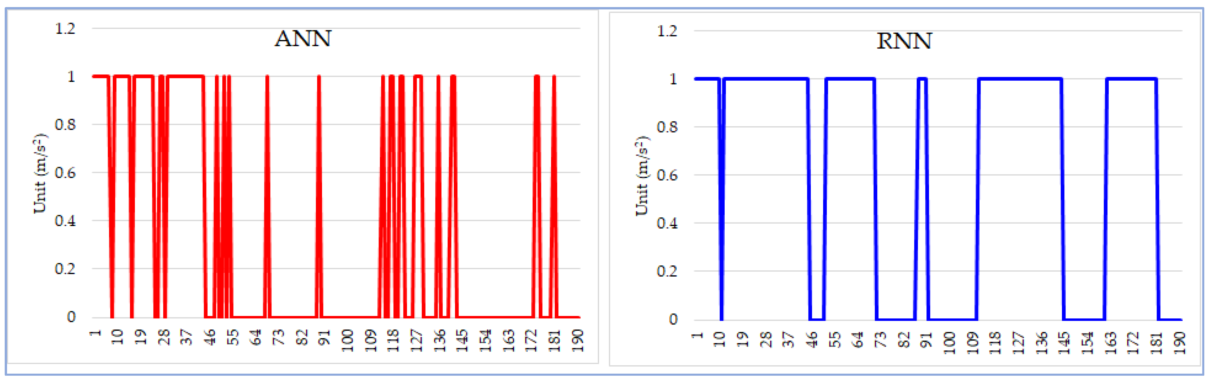 Sensors 21 08275 g009
