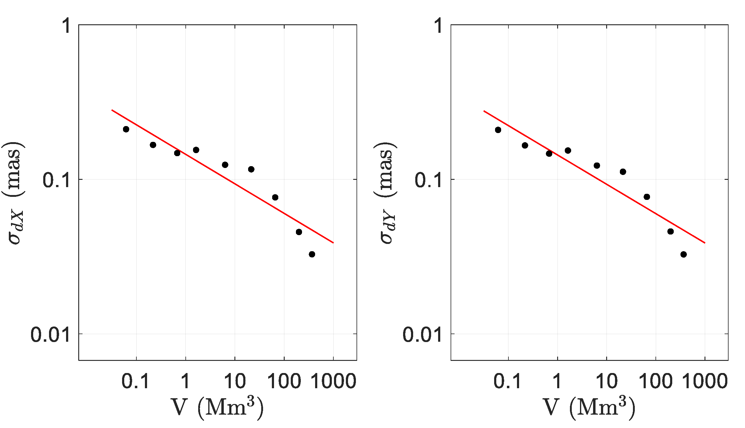 Sensors 21 08276 g003