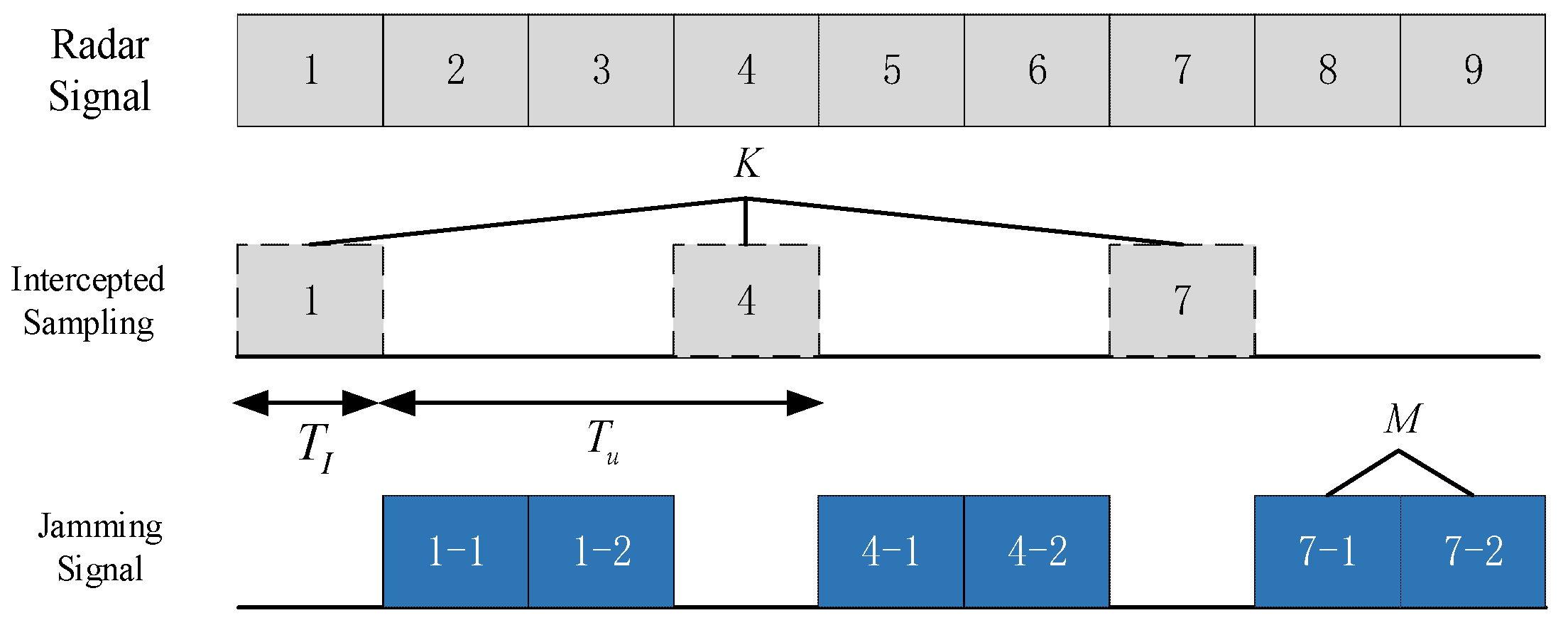 Sensors 21 08277 g001
