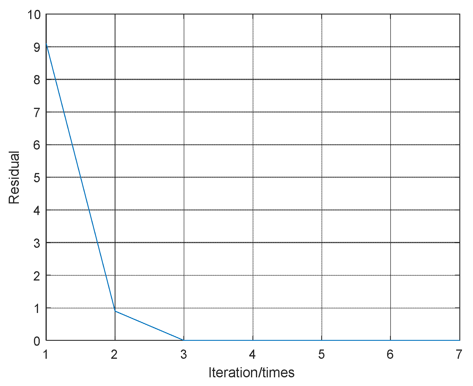 Sensors 21 08277 g003