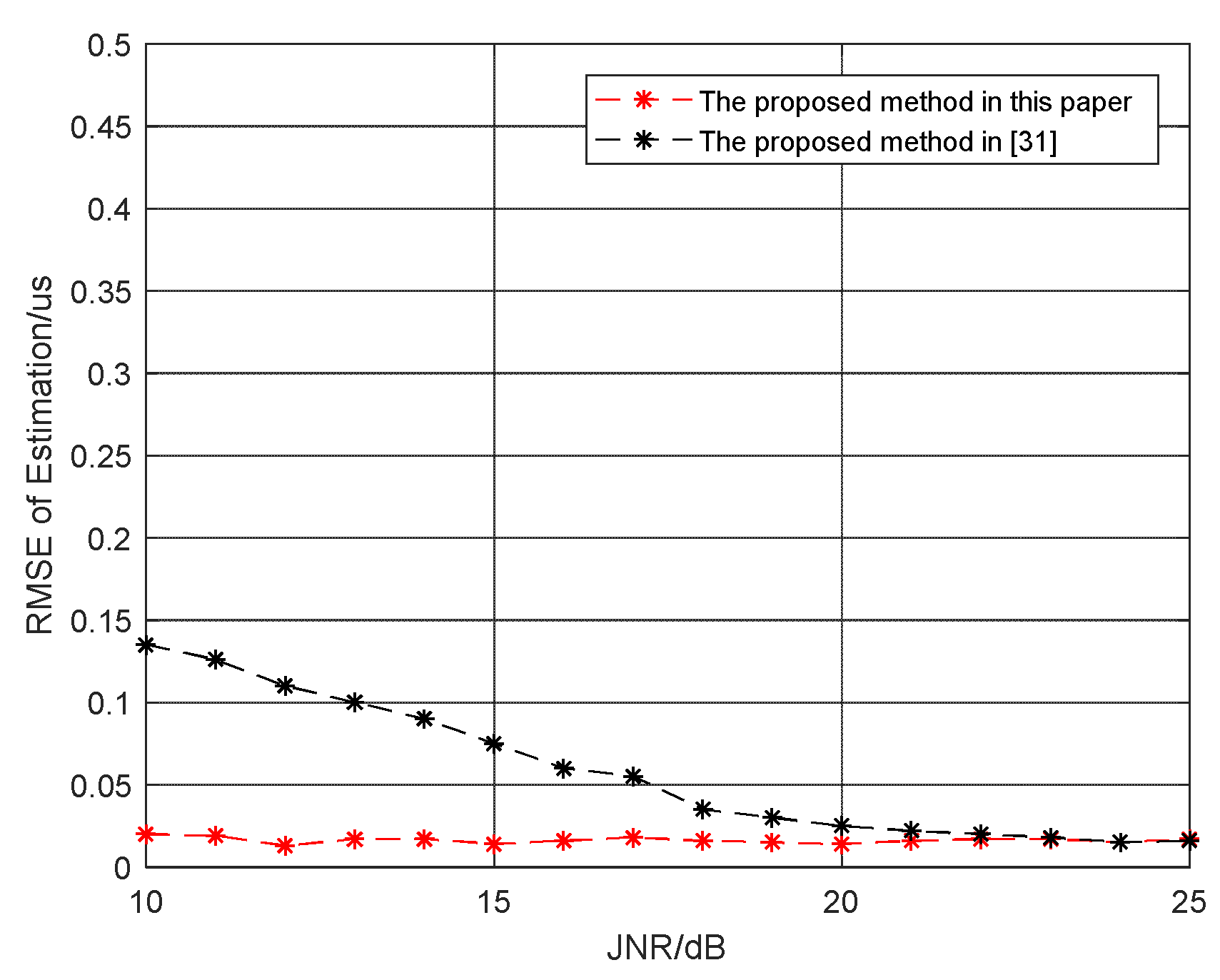 Sensors 21 08277 g005