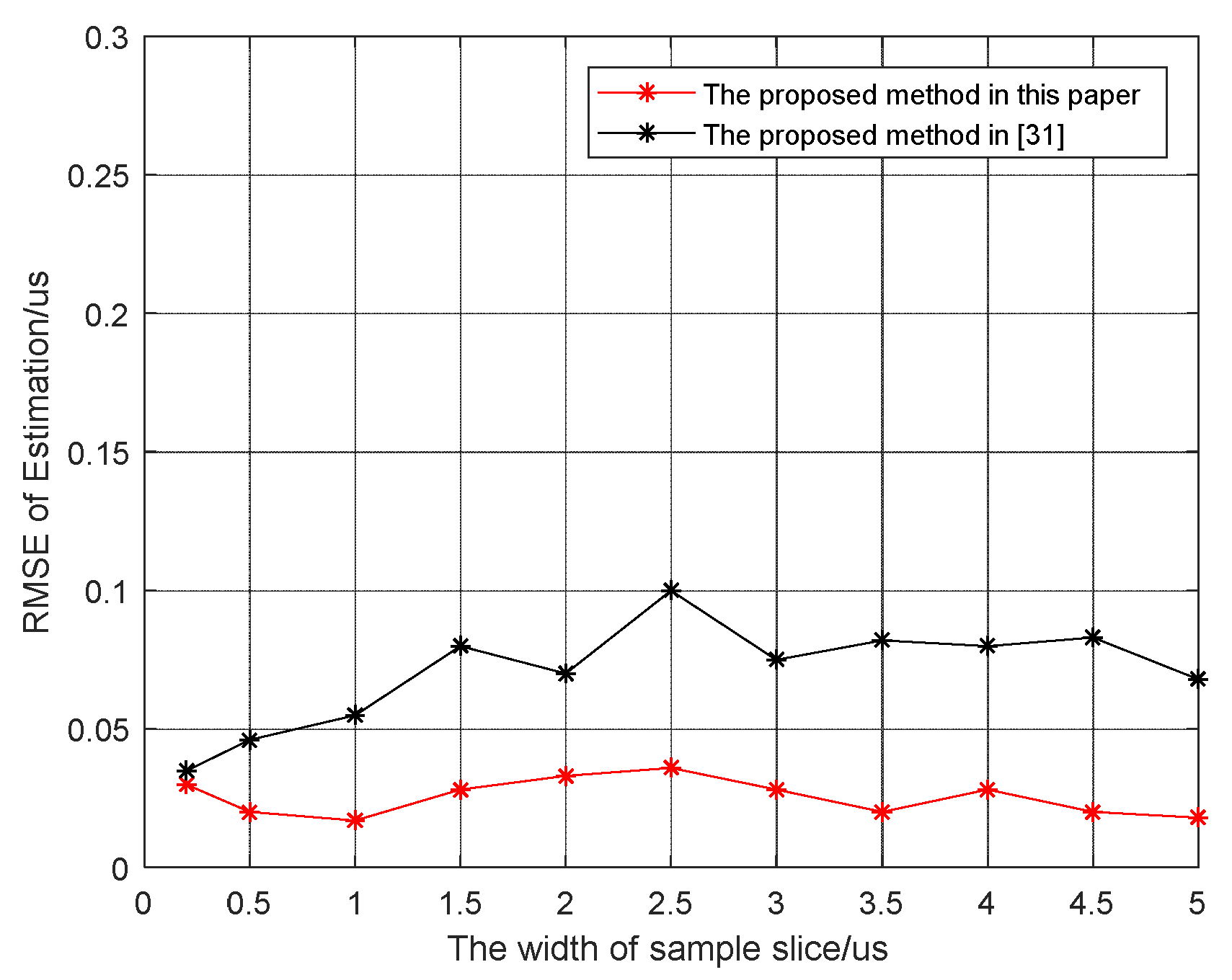Sensors 21 08277 g006
