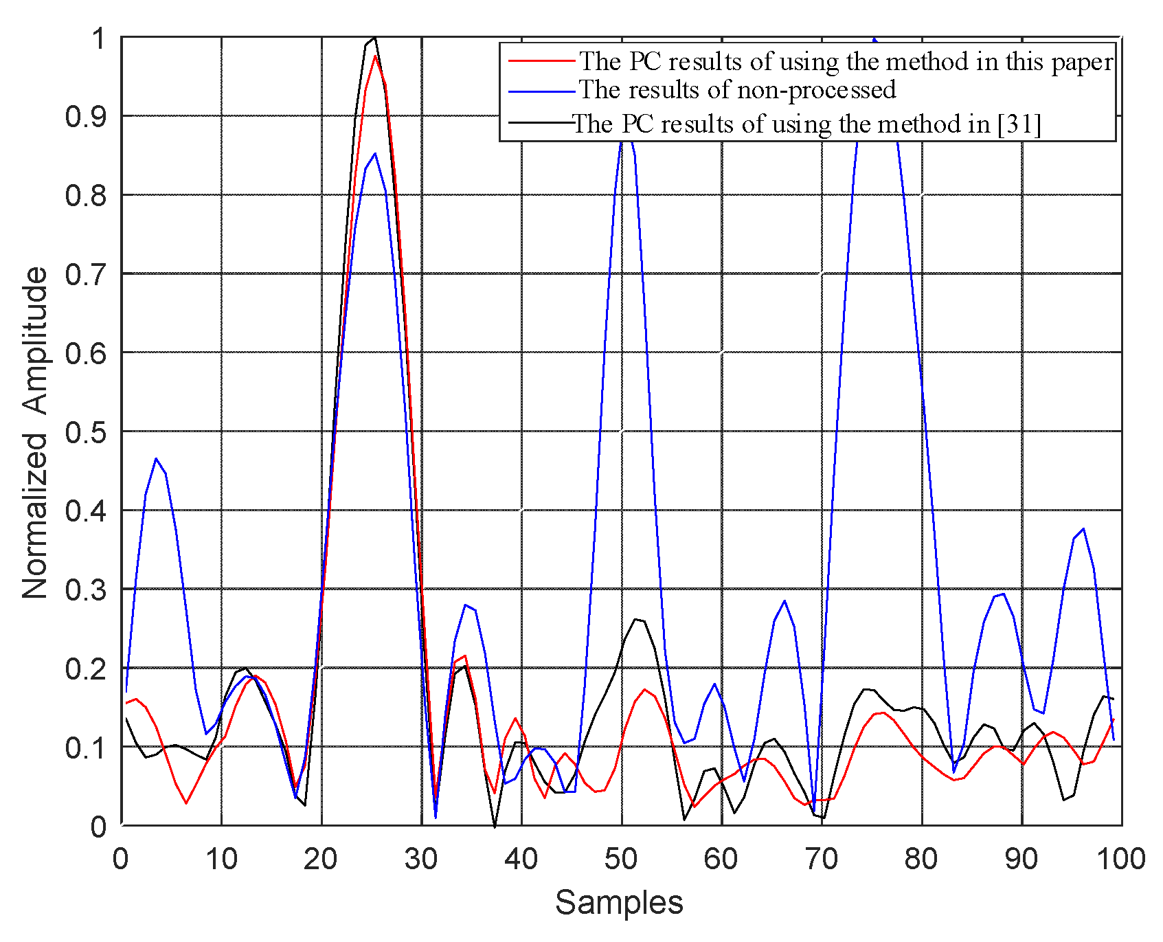 Sensors 21 08277 g007