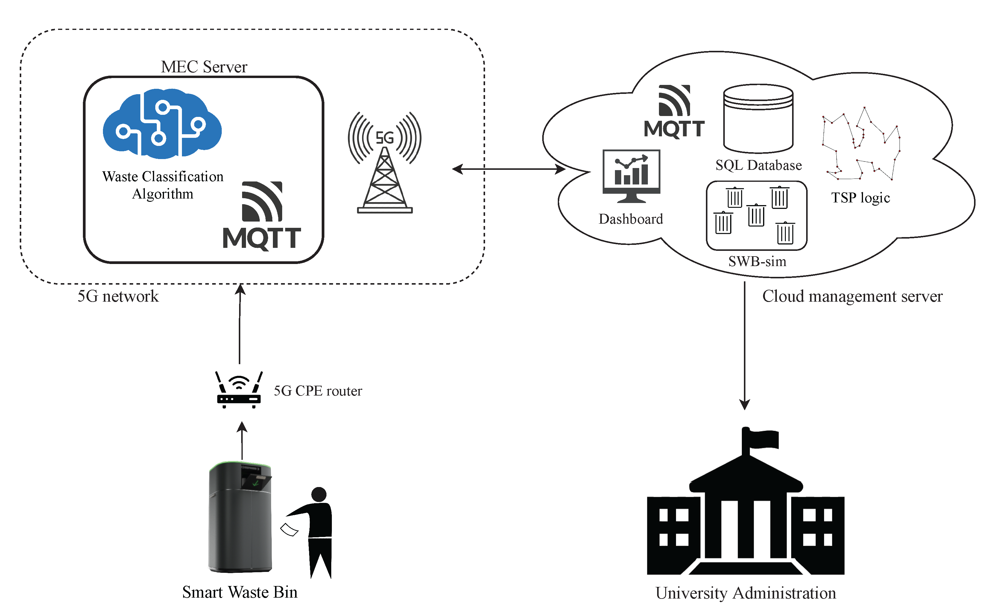 Sensors 21 08278 g002