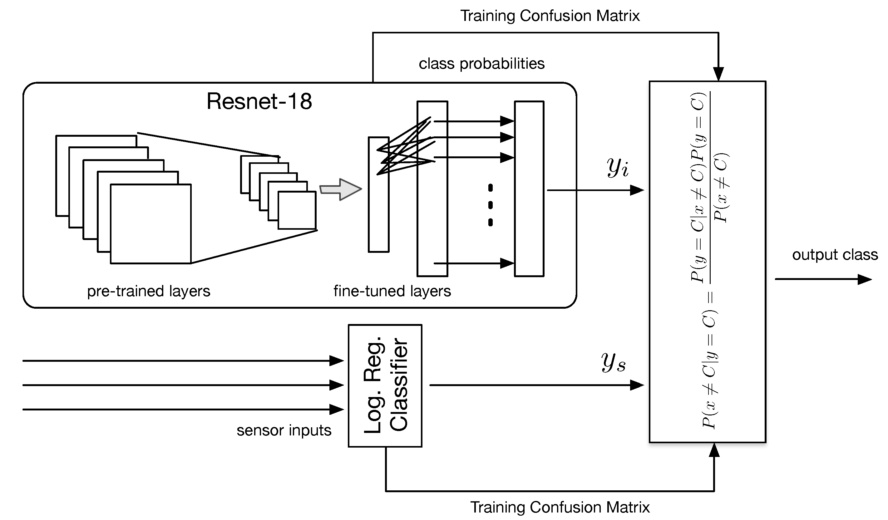 Sensors 21 08278 g010