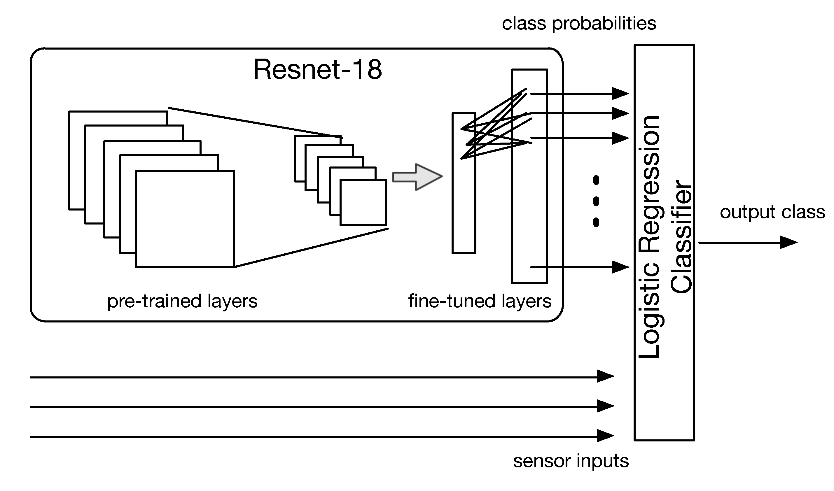 Sensors 21 08278 g011
