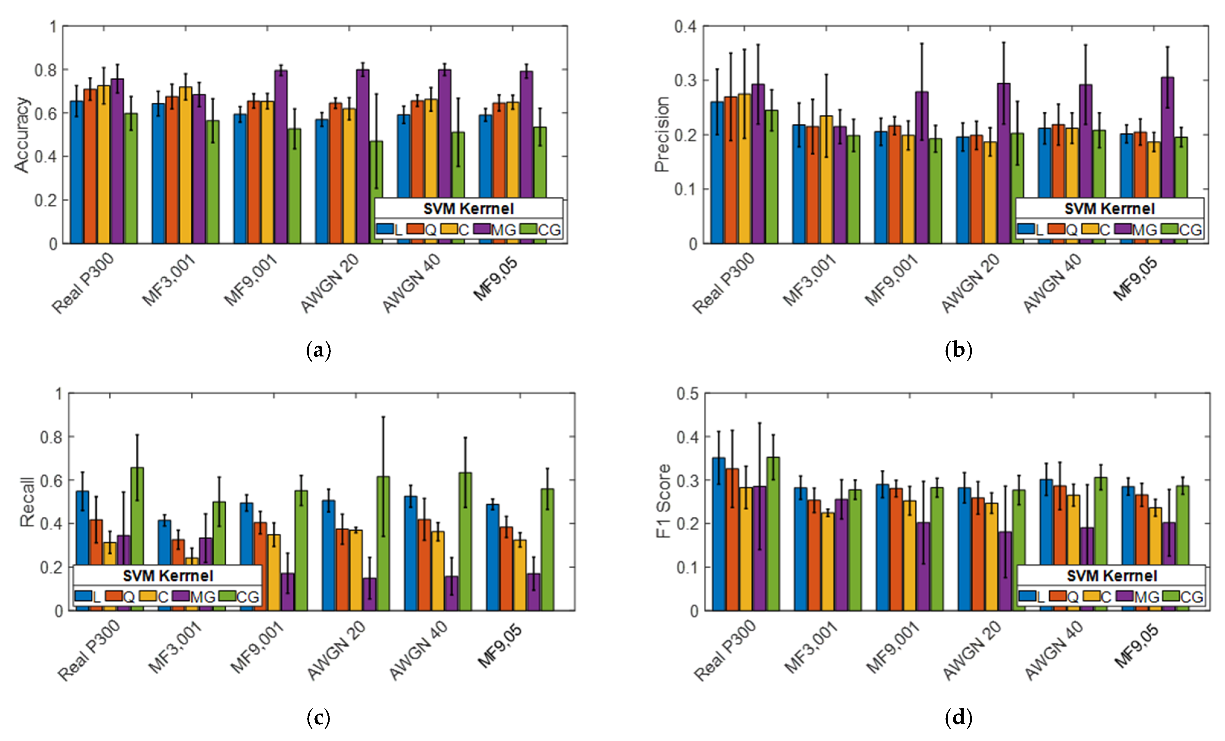 Sensors 21 08280 g002