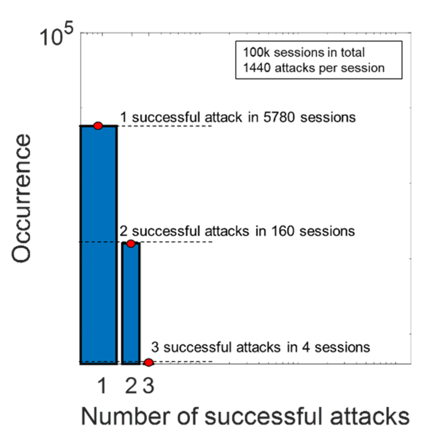 Sensors 21 08280 g005