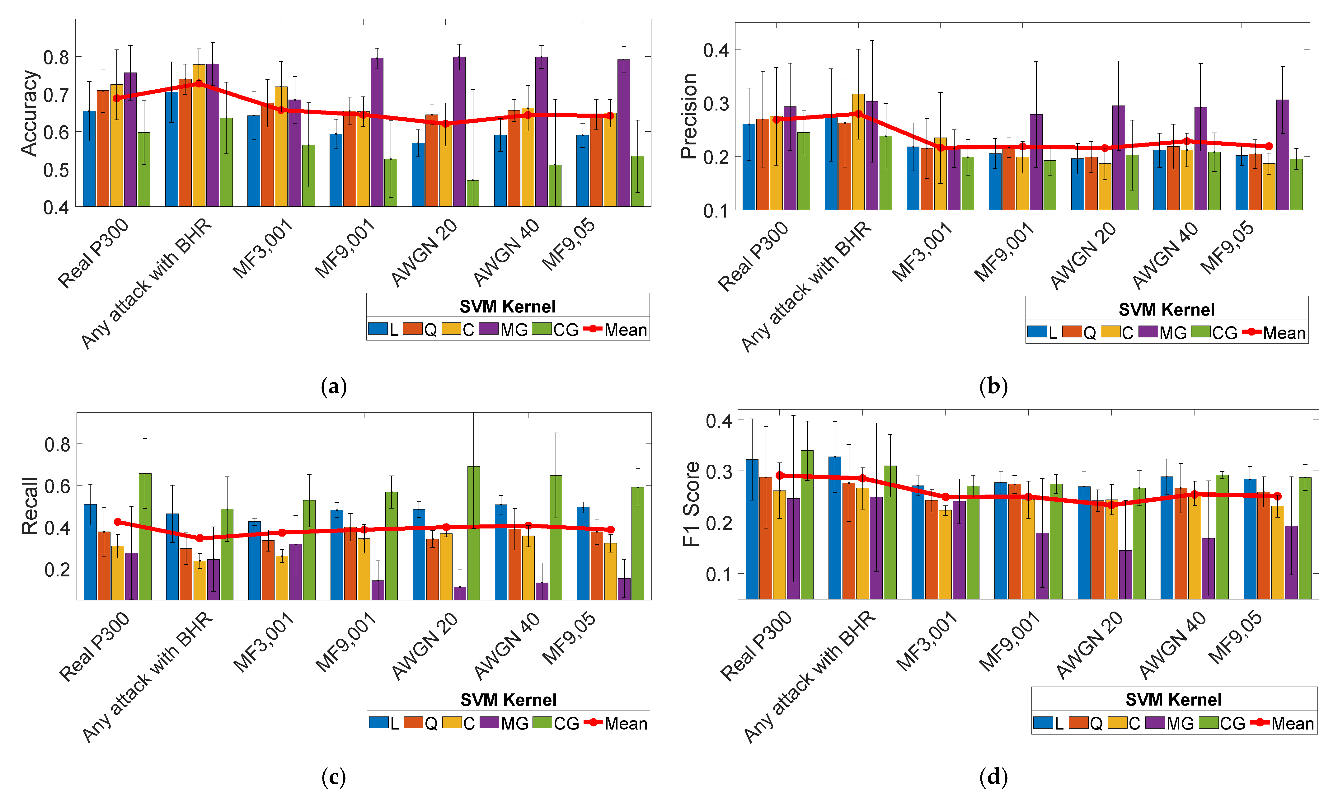 Sensors 21 08280 g006
