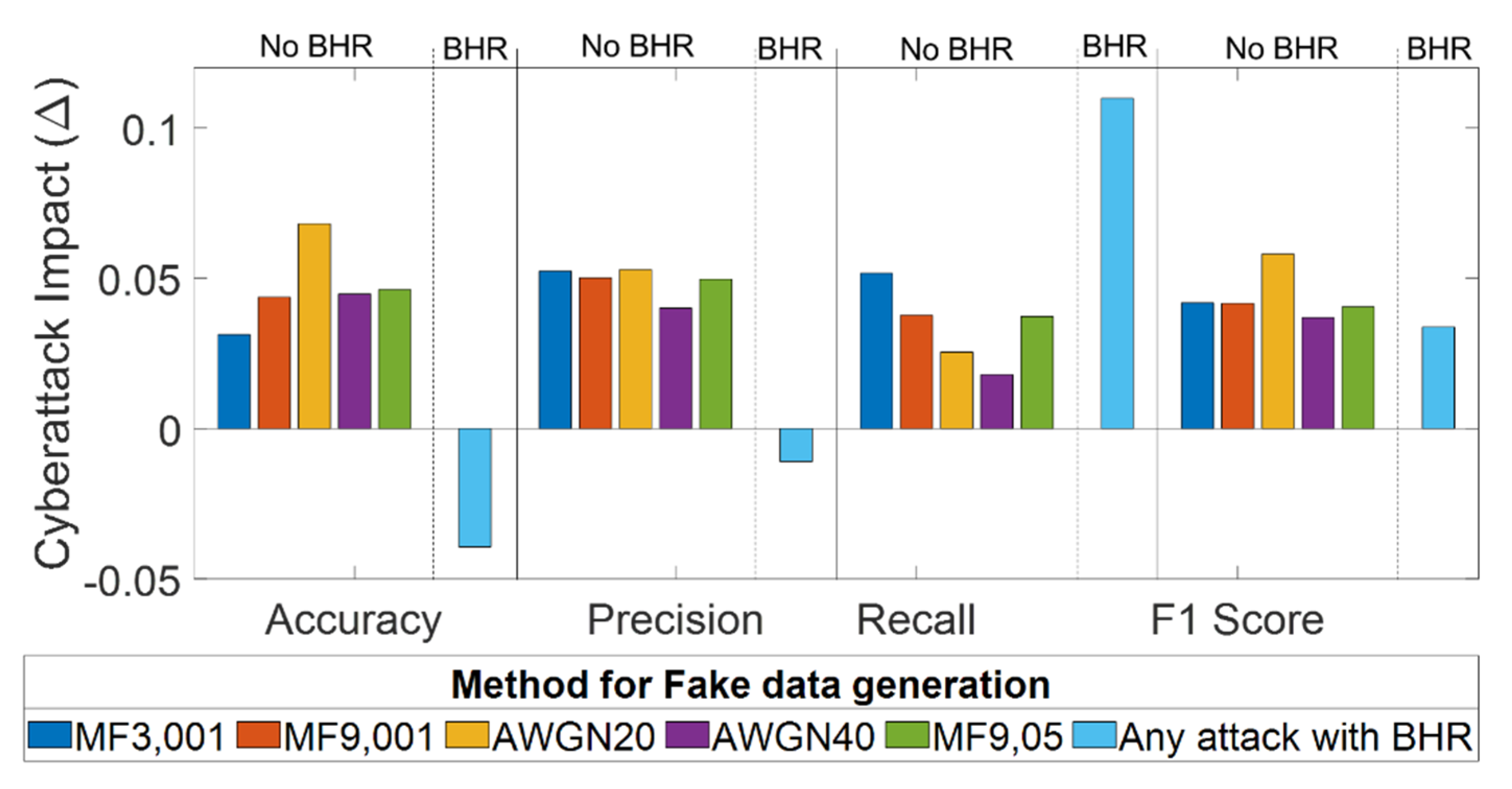 Sensors 21 08280 g007