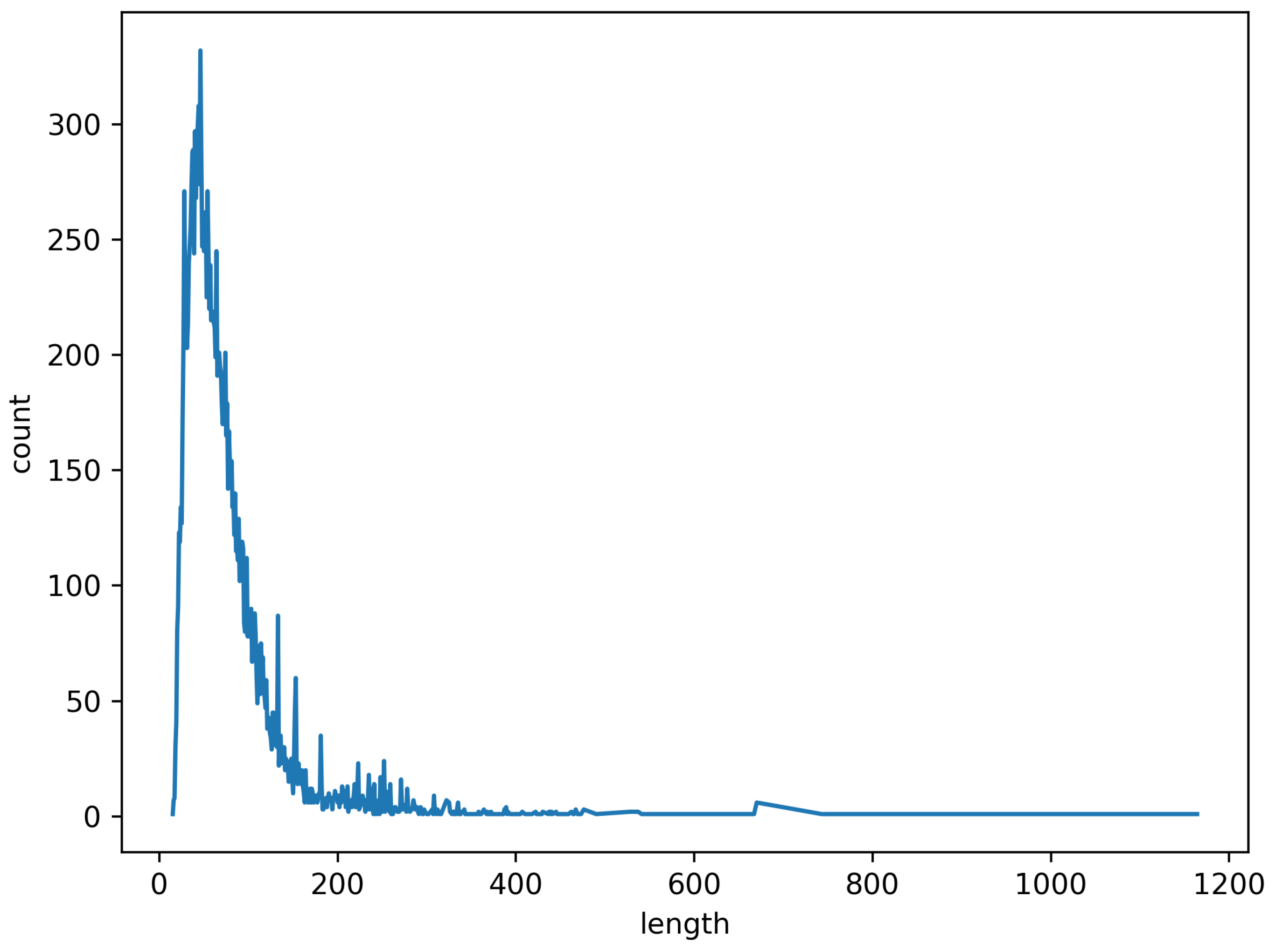 Sensors 21 08281 g006