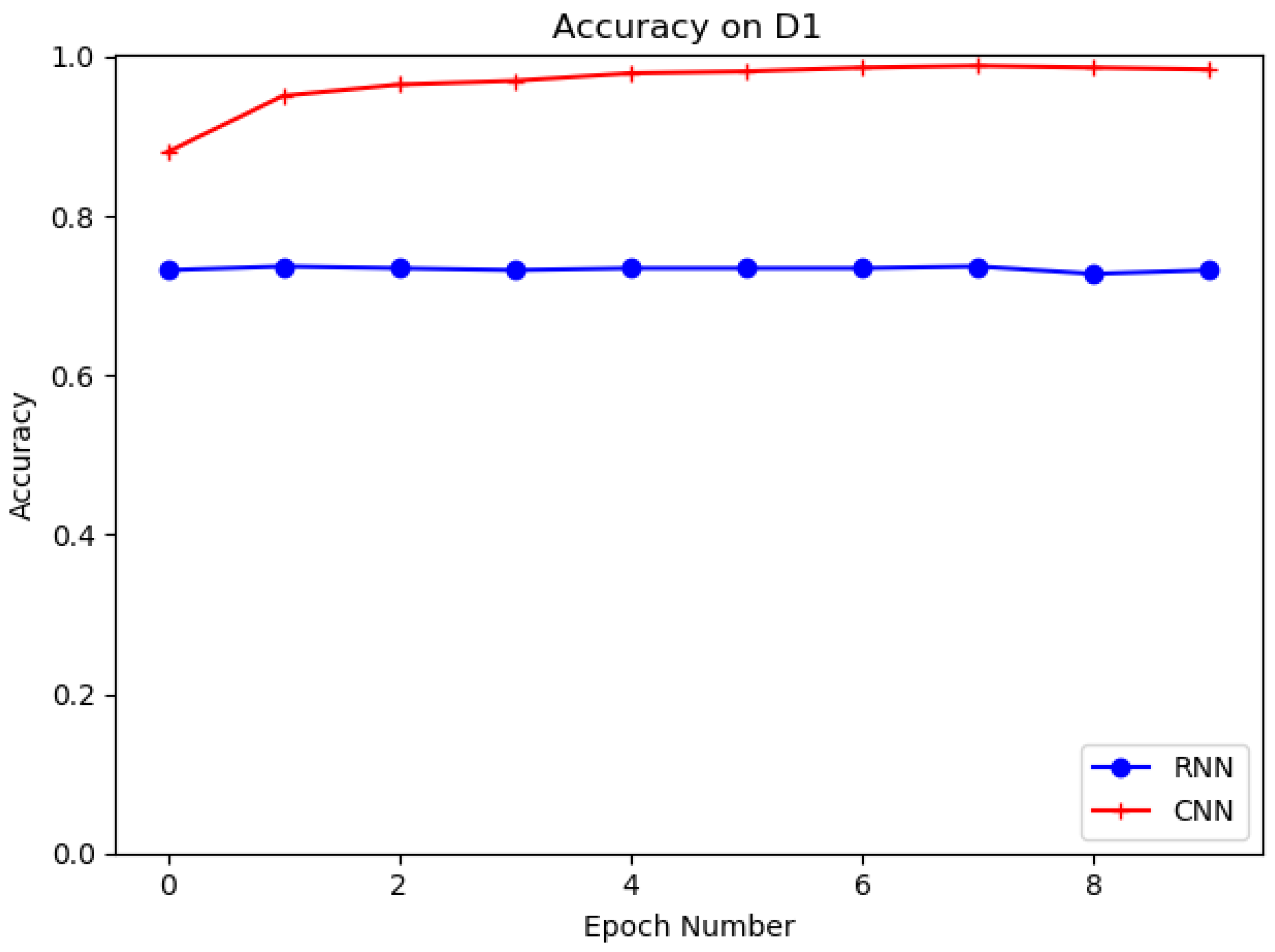 Sensors 21 08281 g010