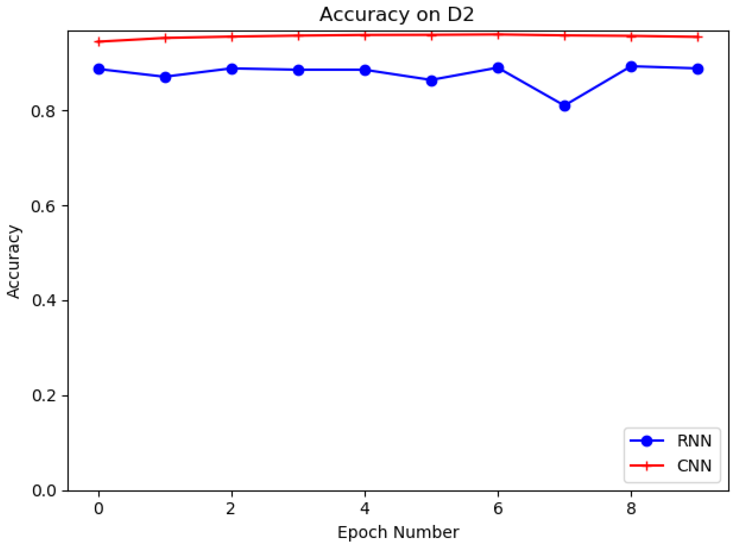 Sensors 21 08281 g011