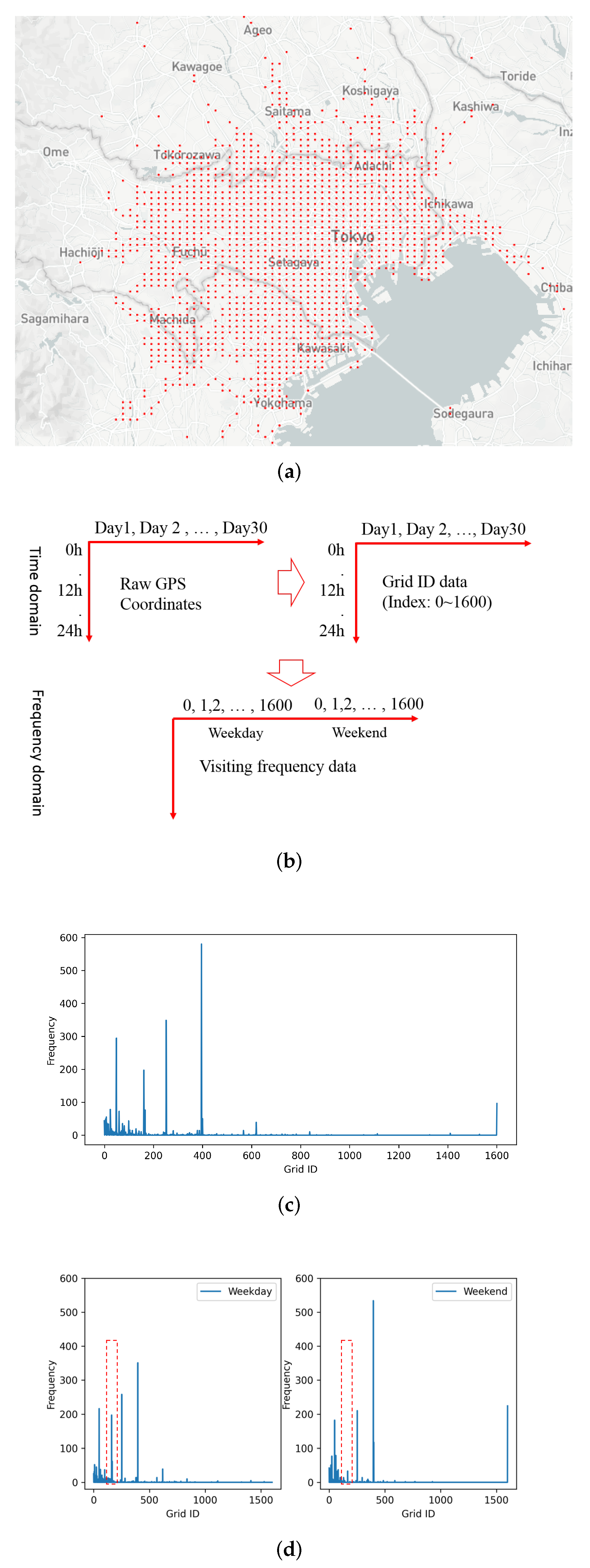 Sensors 21 08282 g002