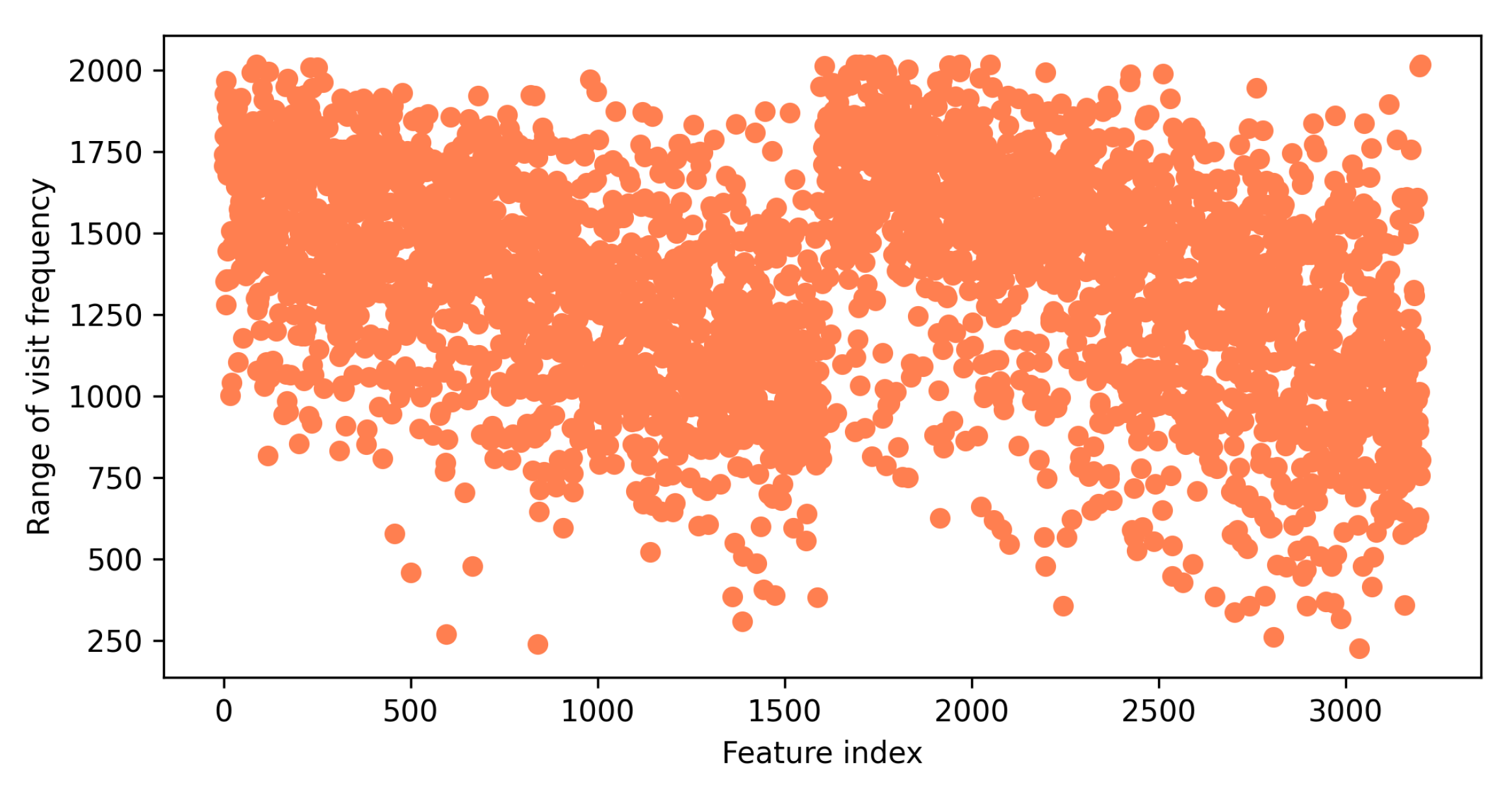 Sensors 21 08282 g003