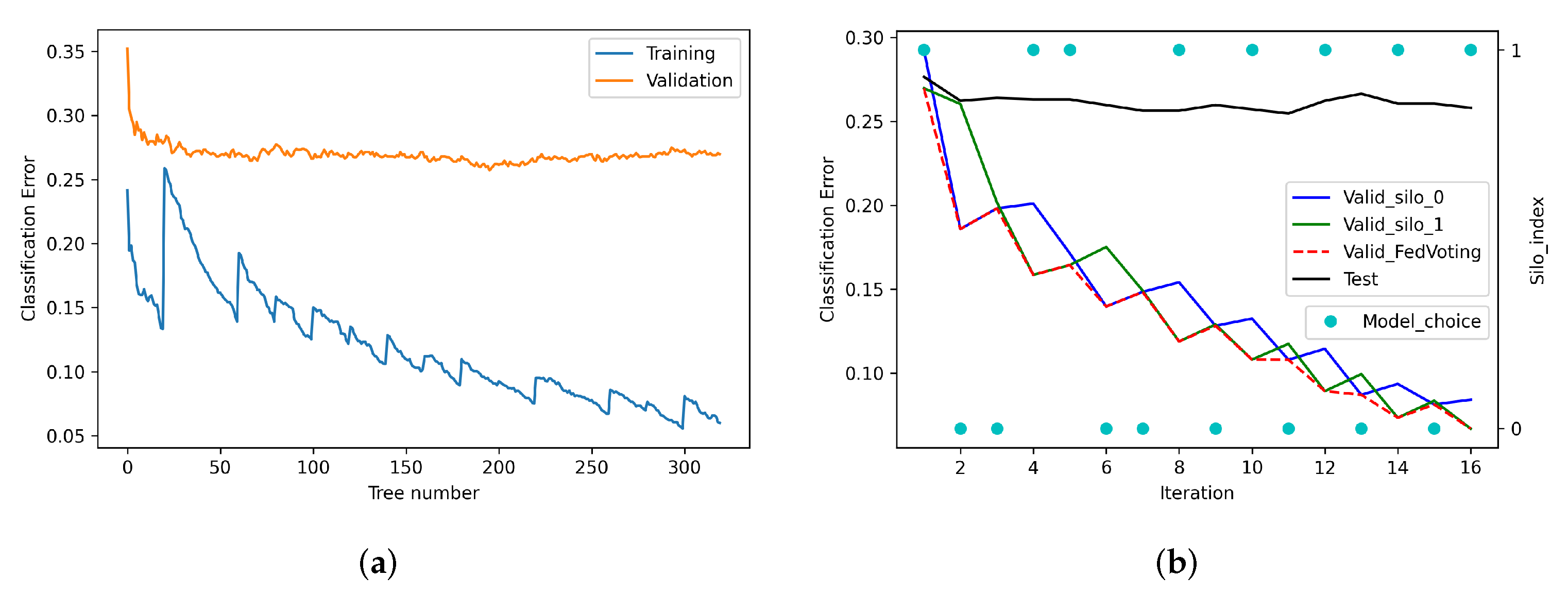 Sensors 21 08282 g005