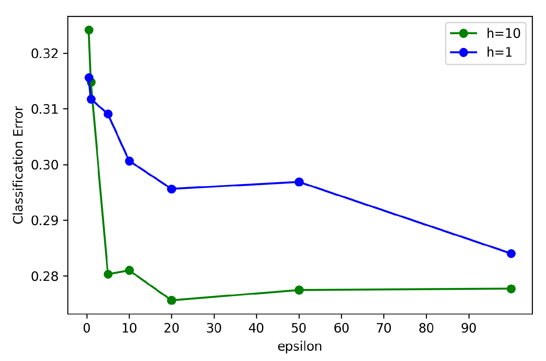 Sensors 21 08282 g009