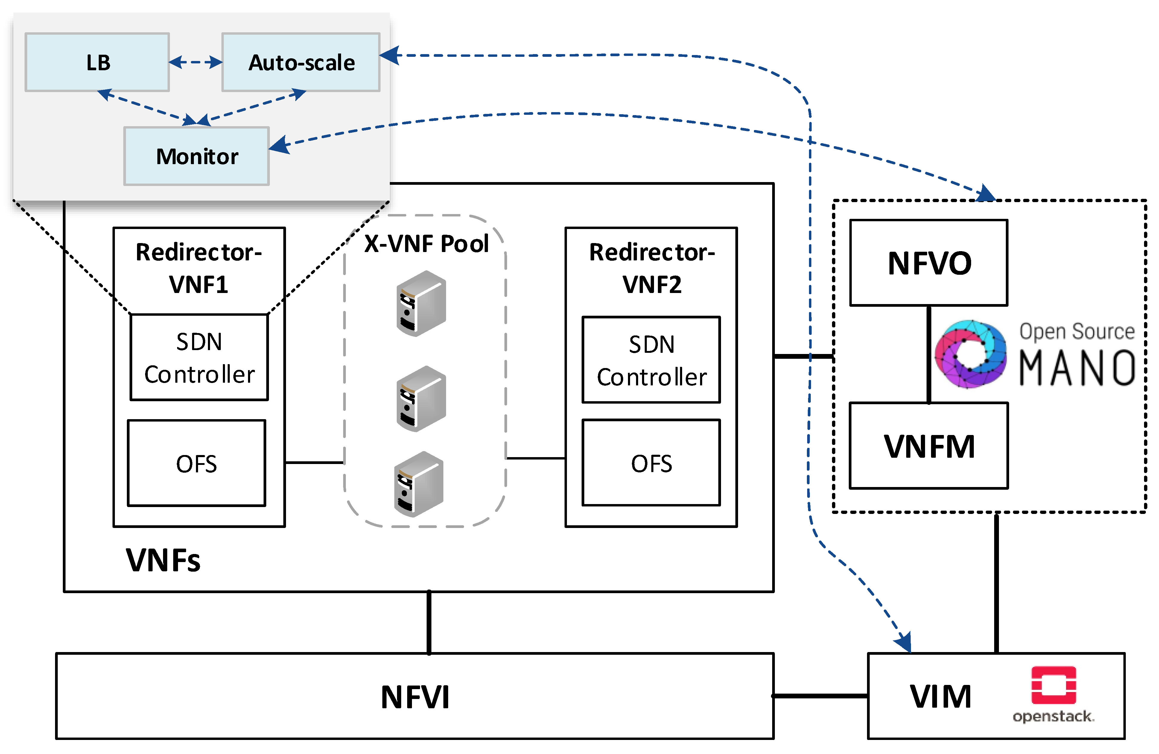 Sensors 21 08283 g002