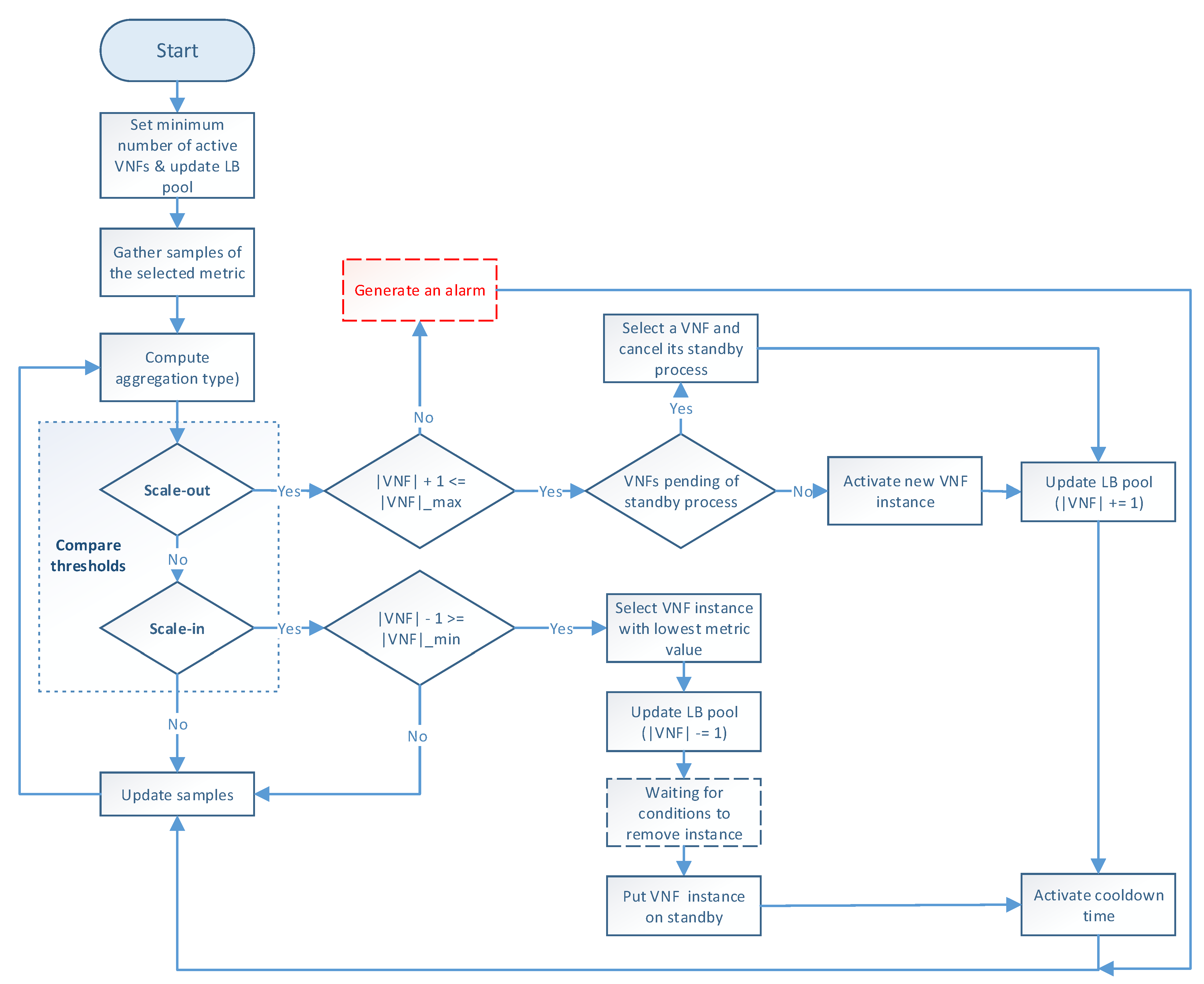 Sensors 21 08283 g003