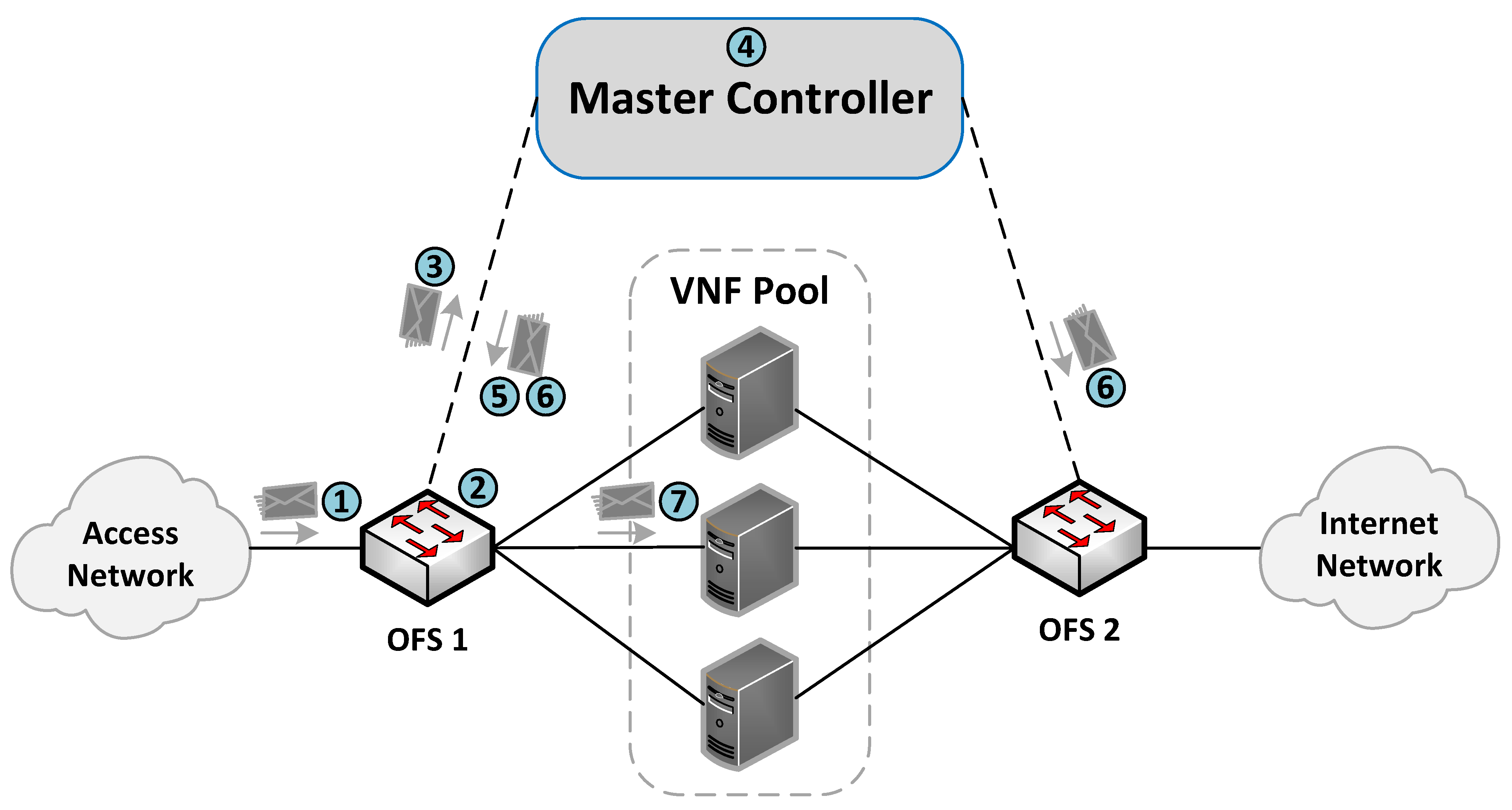 Sensors 21 08283 g004