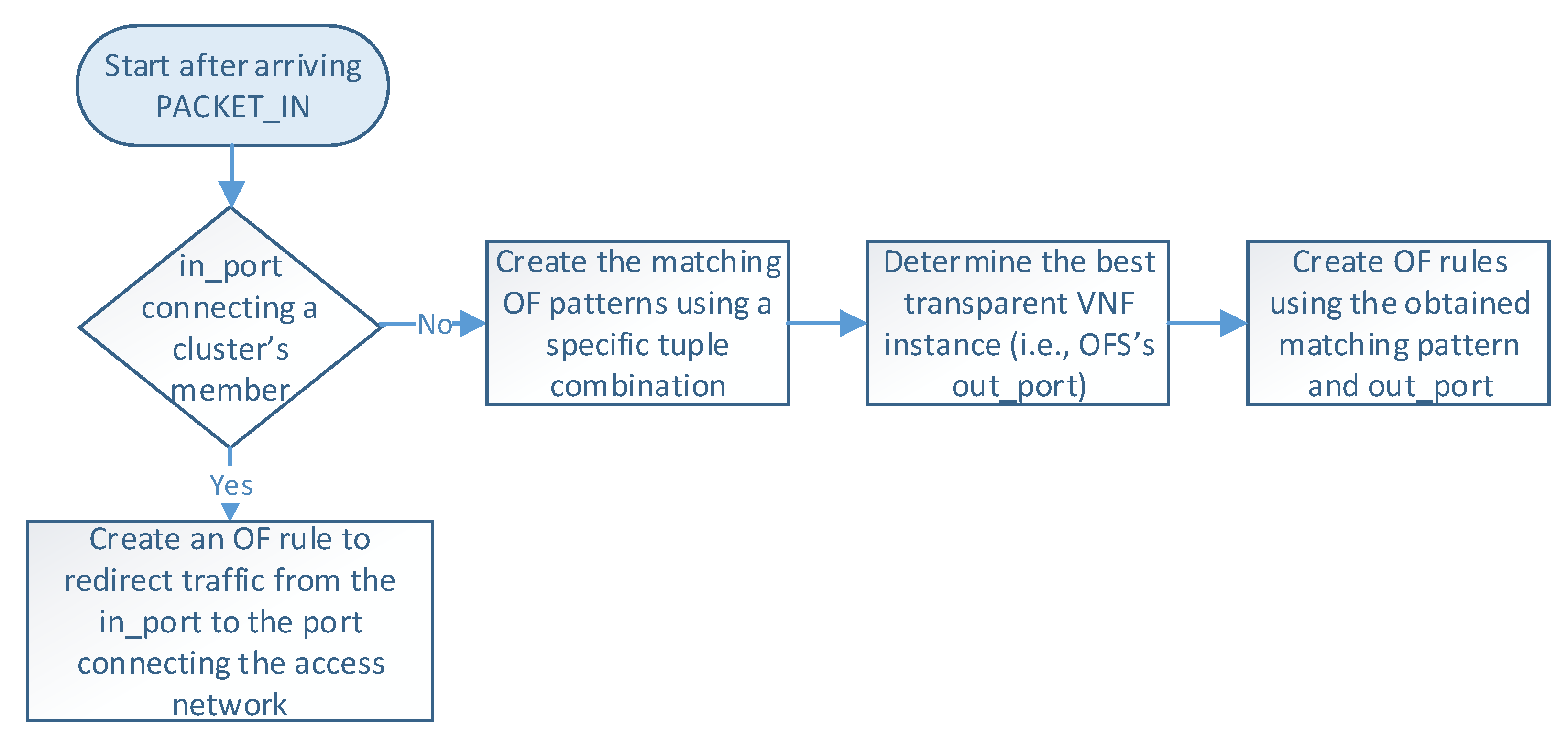 Sensors 21 08283 g005