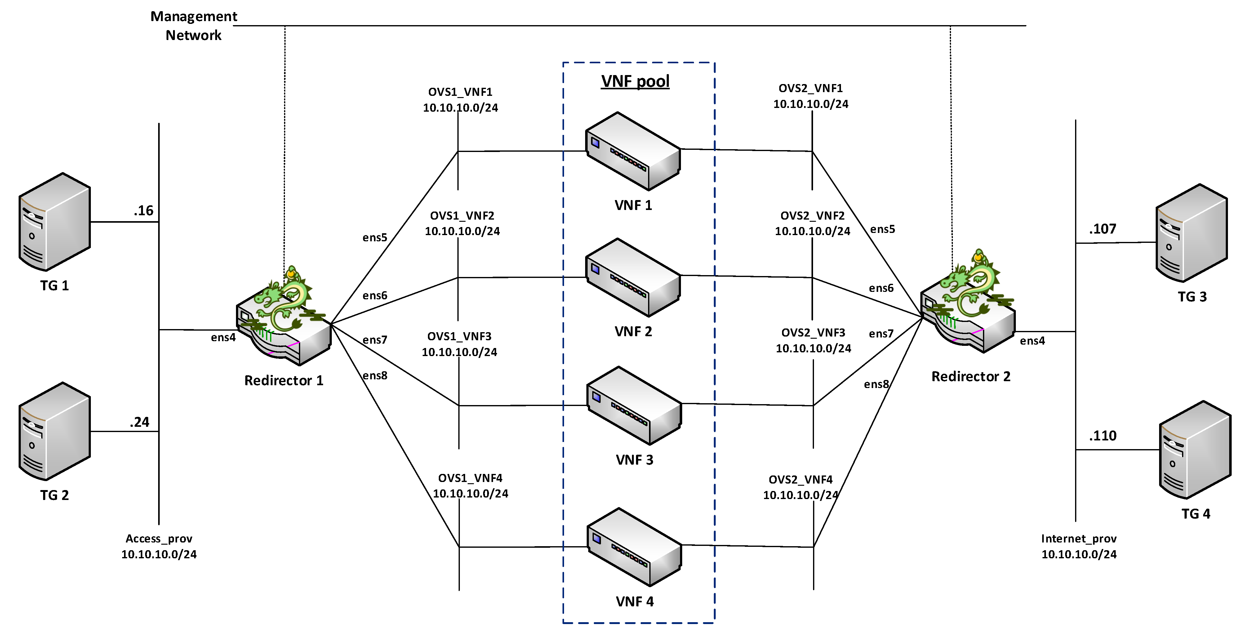 Sensors 21 08283 g006