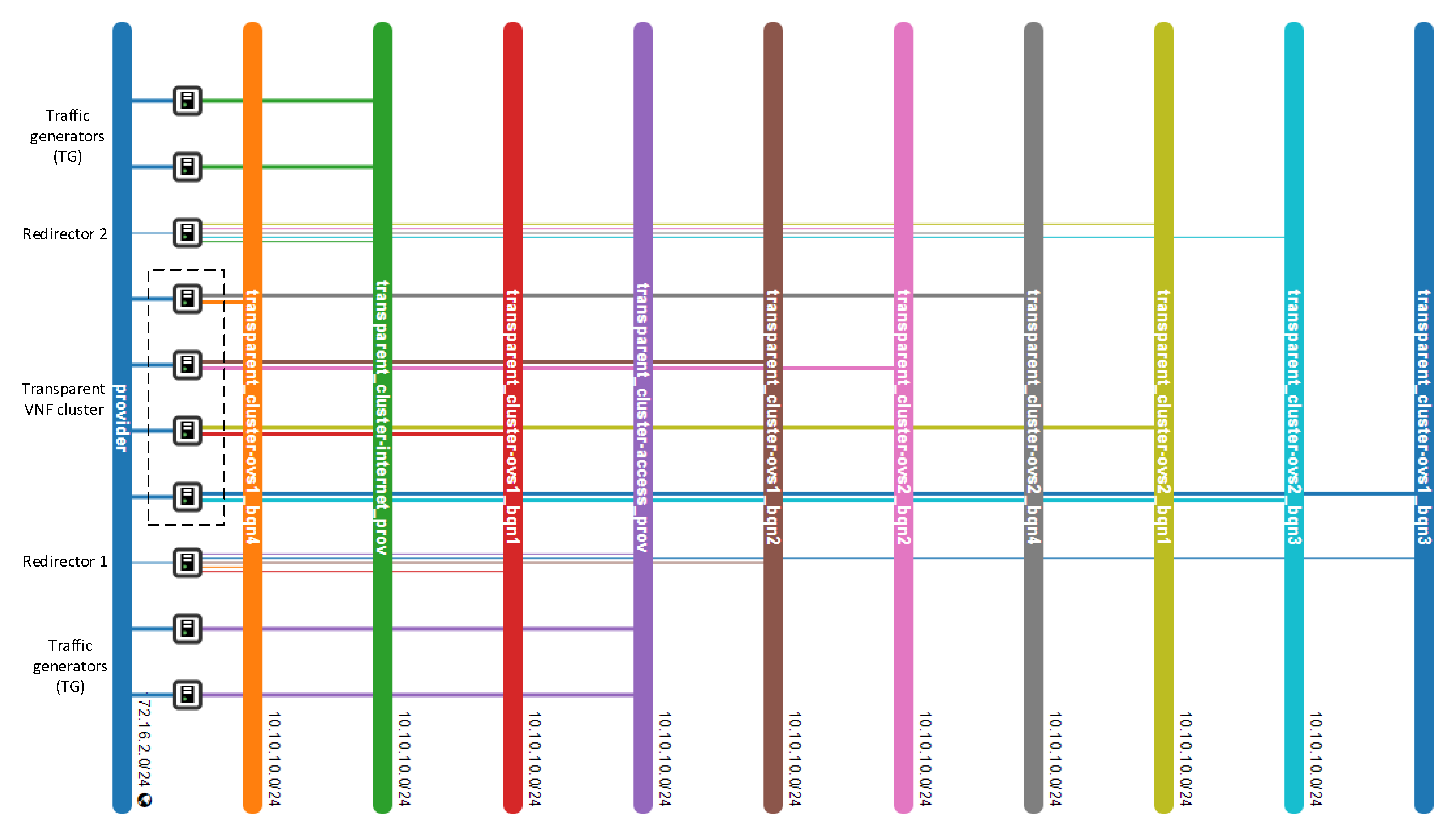 Sensors 21 08283 g007