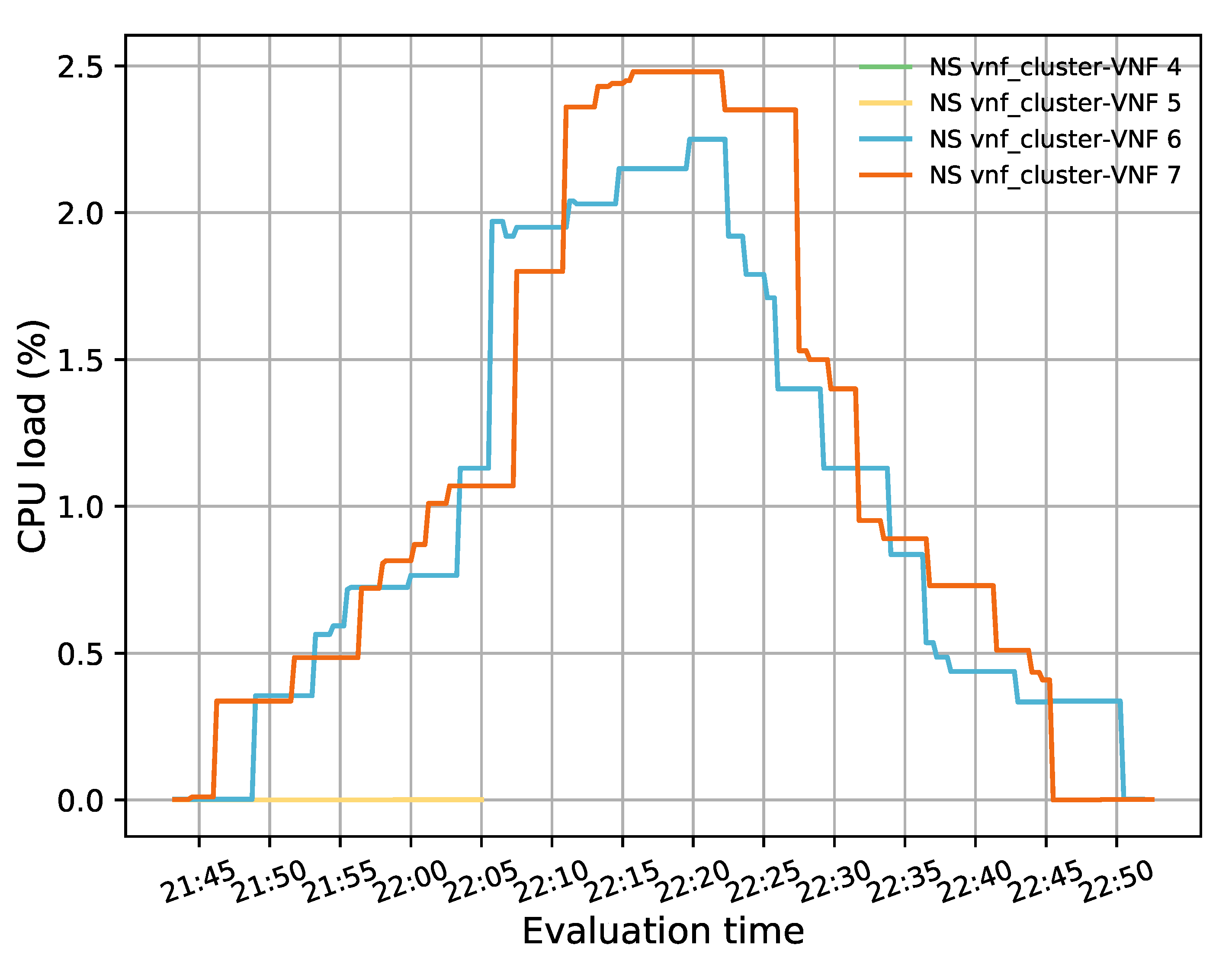 Sensors 21 08283 g010