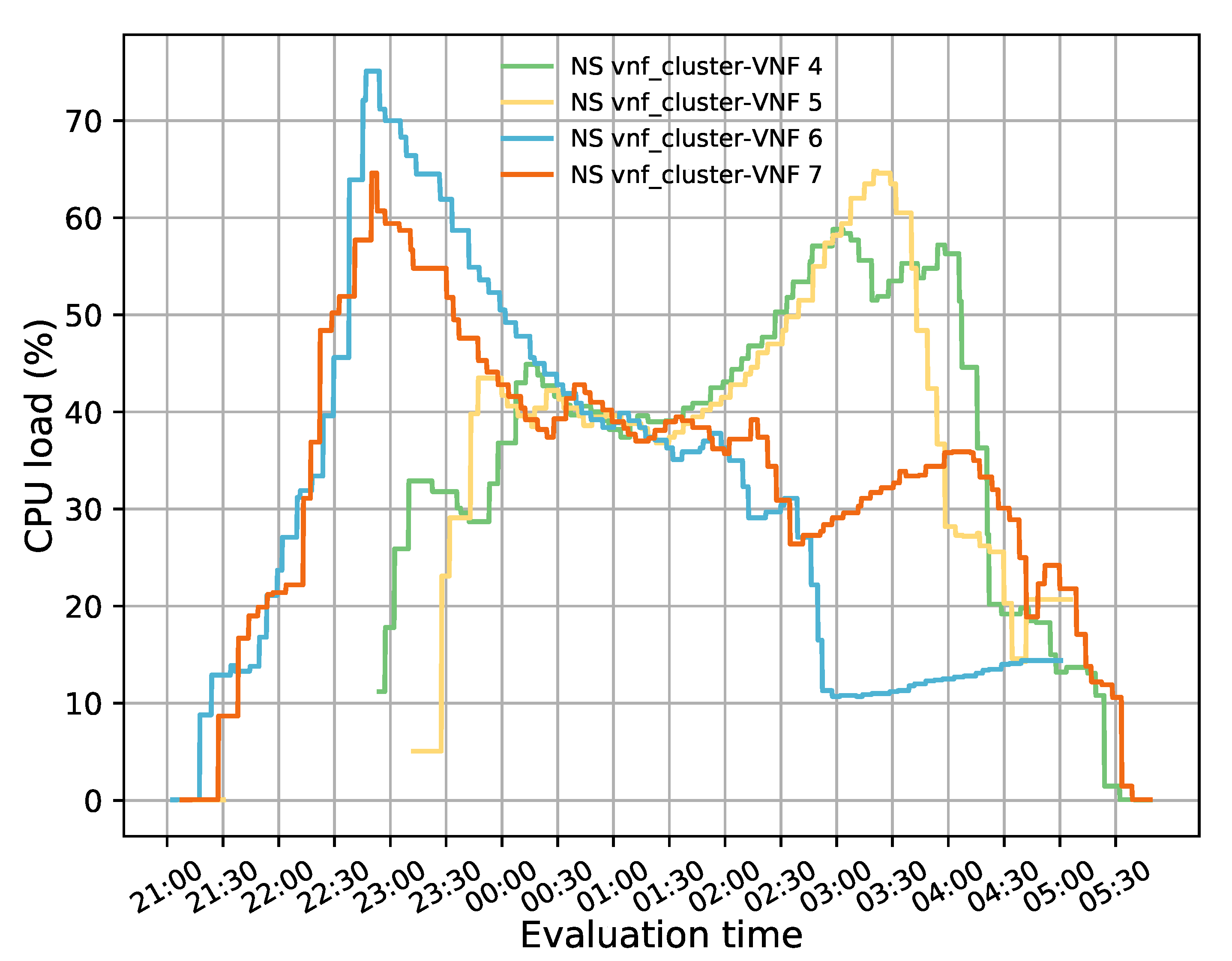 Sensors 21 08283 g011