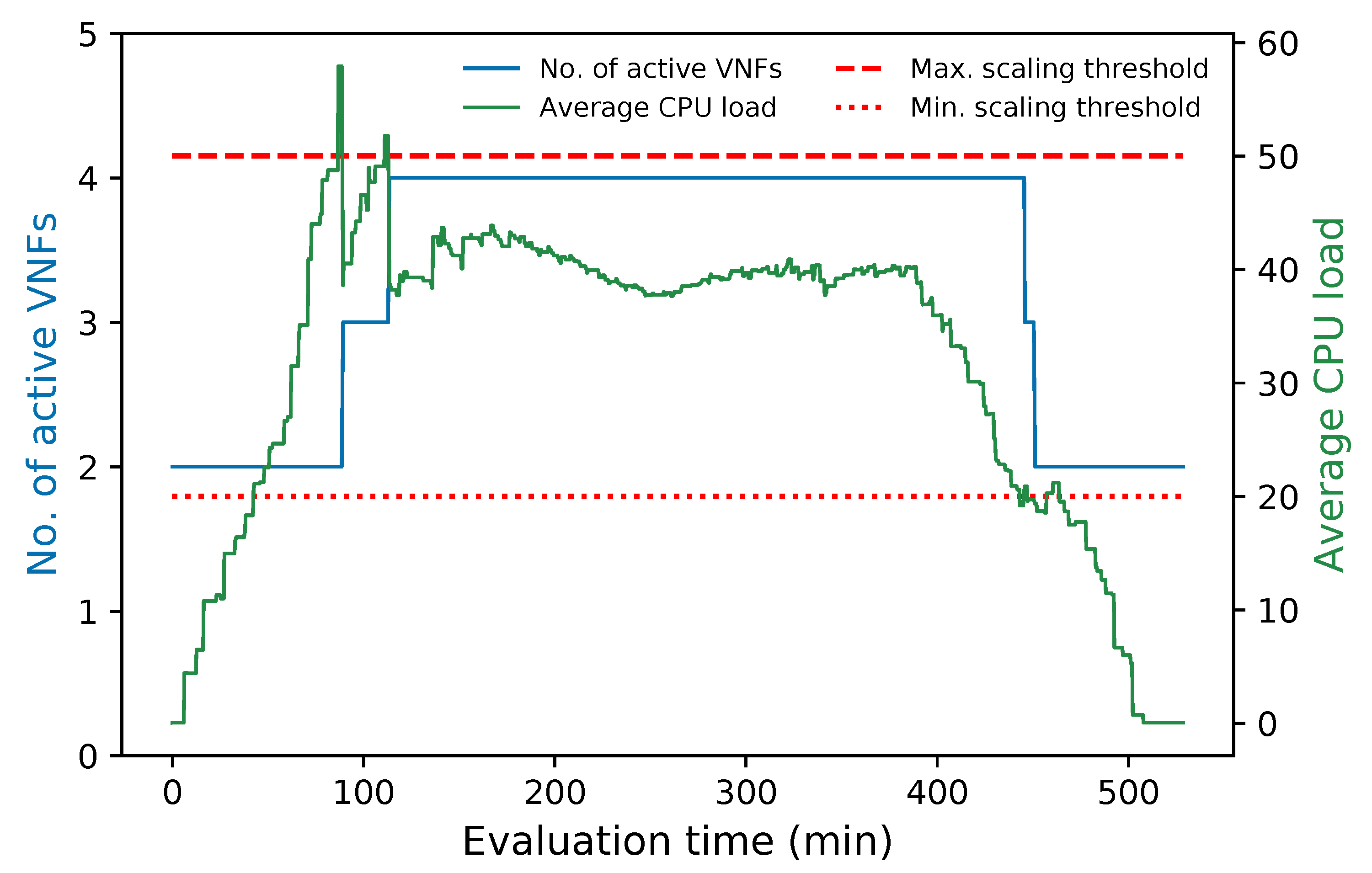 Sensors 21 08283 g012