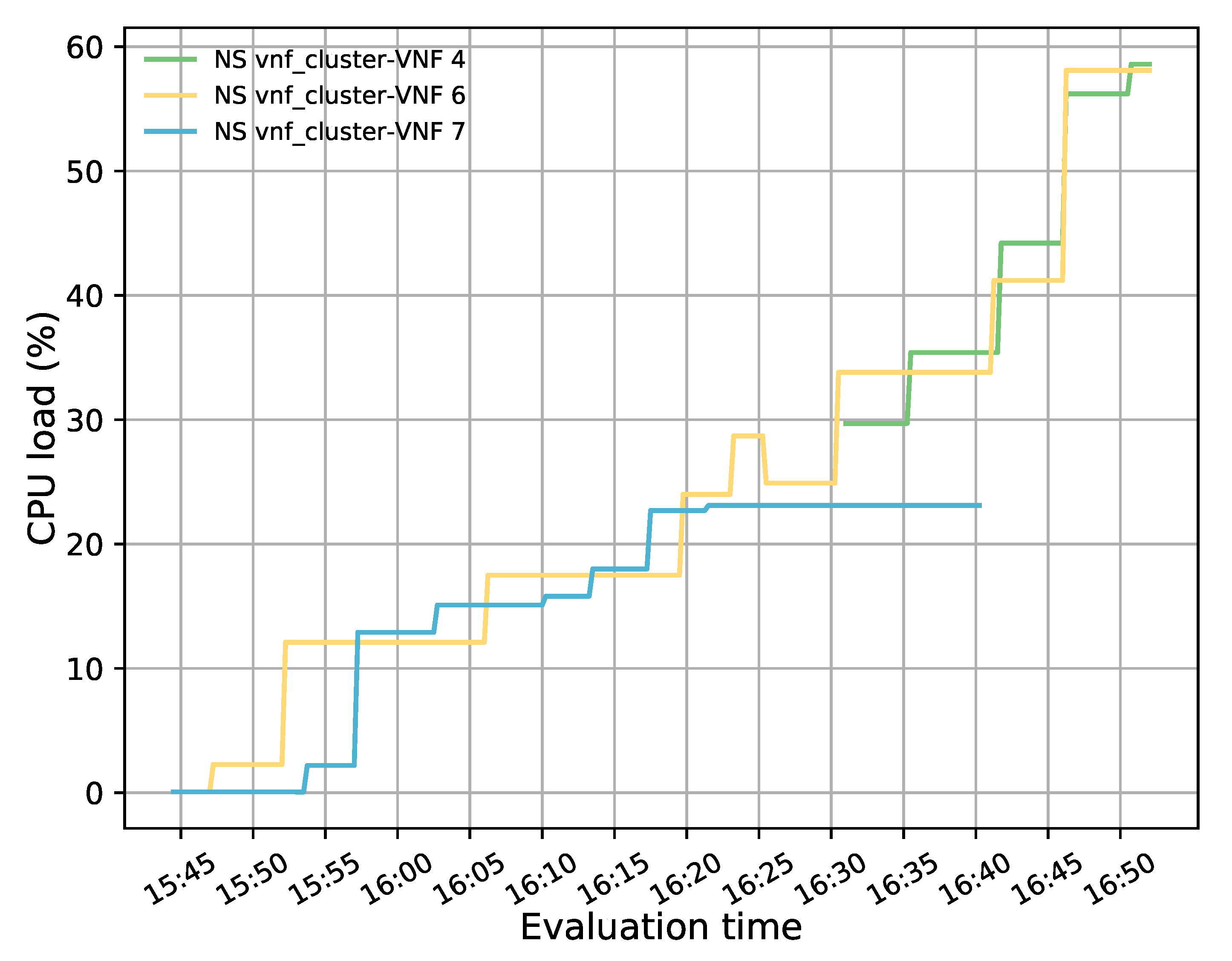 Sensors 21 08283 g014