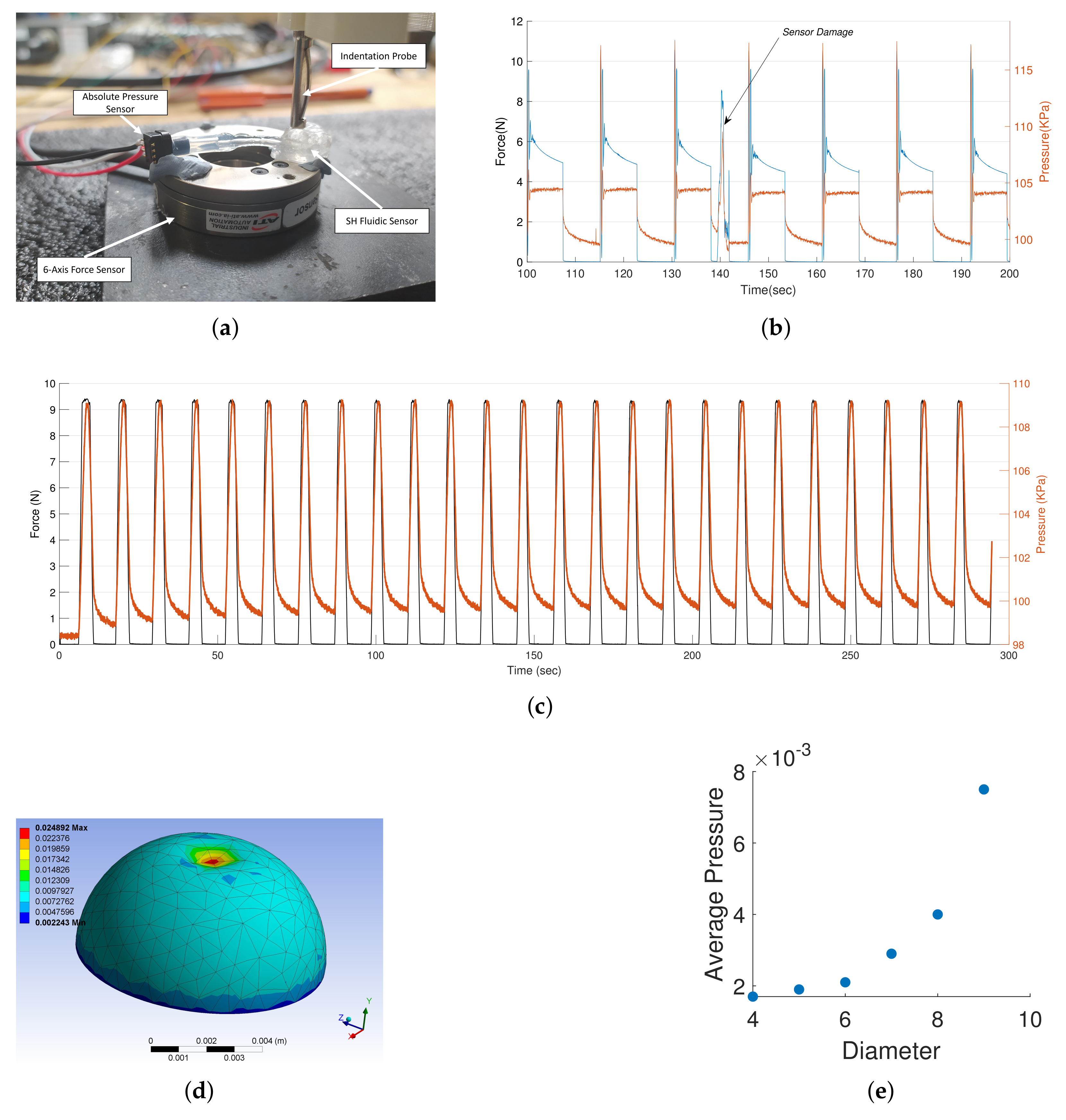 Sensors 21 08284 g002