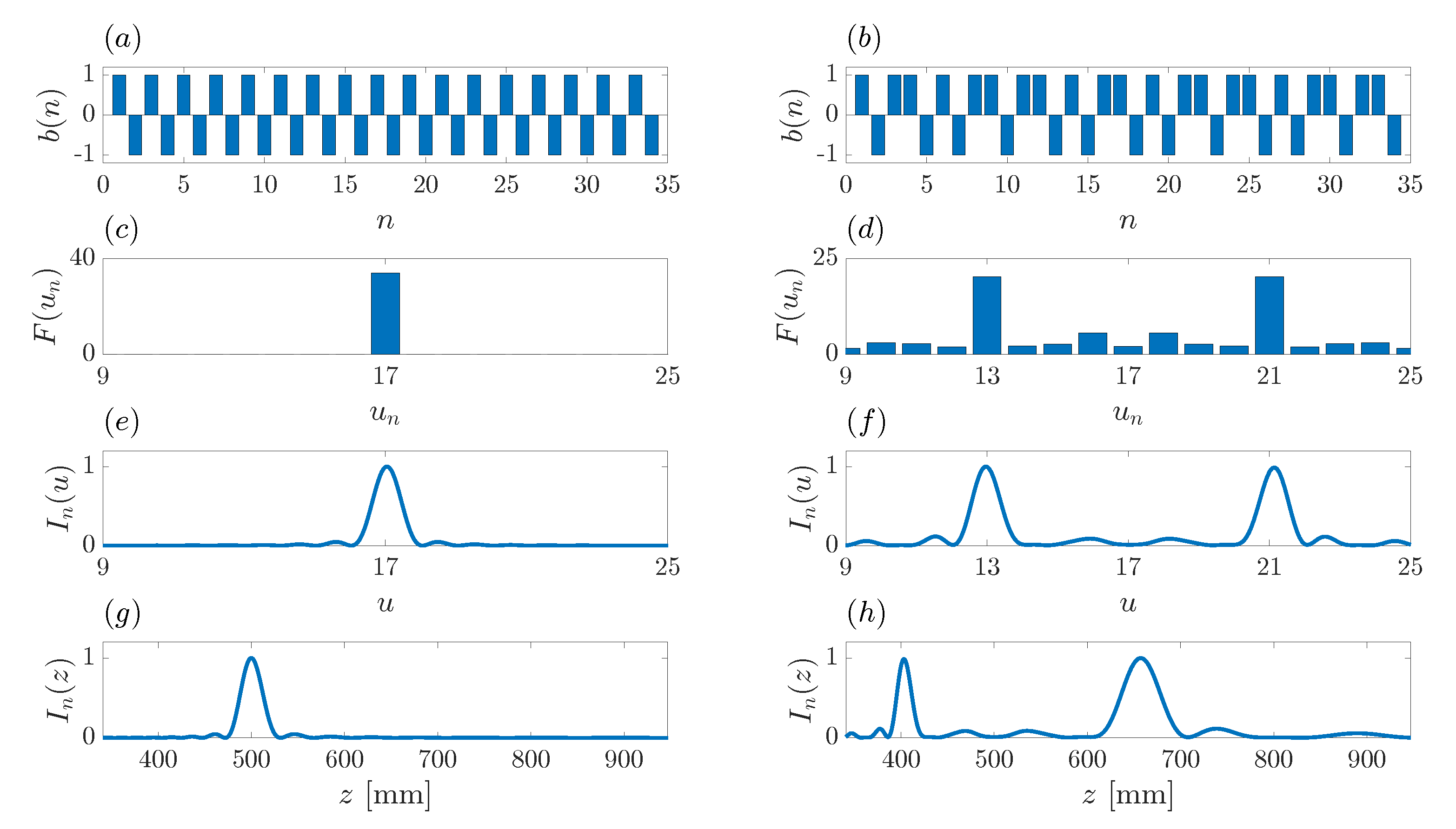Sensors 21 08285 g002