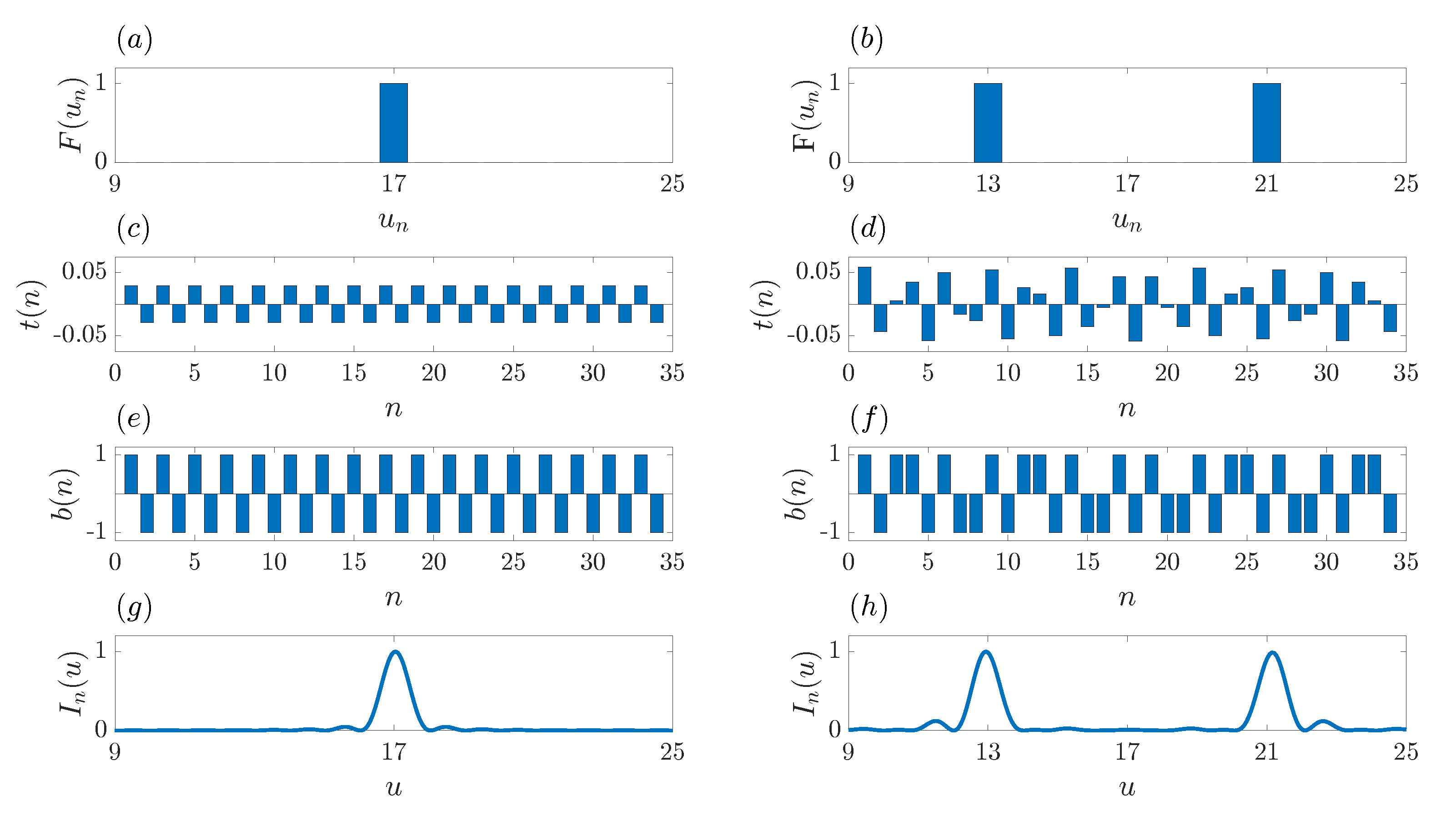 Sensors 21 08285 g003