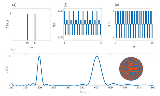 Sensors 21 08285 g004 550