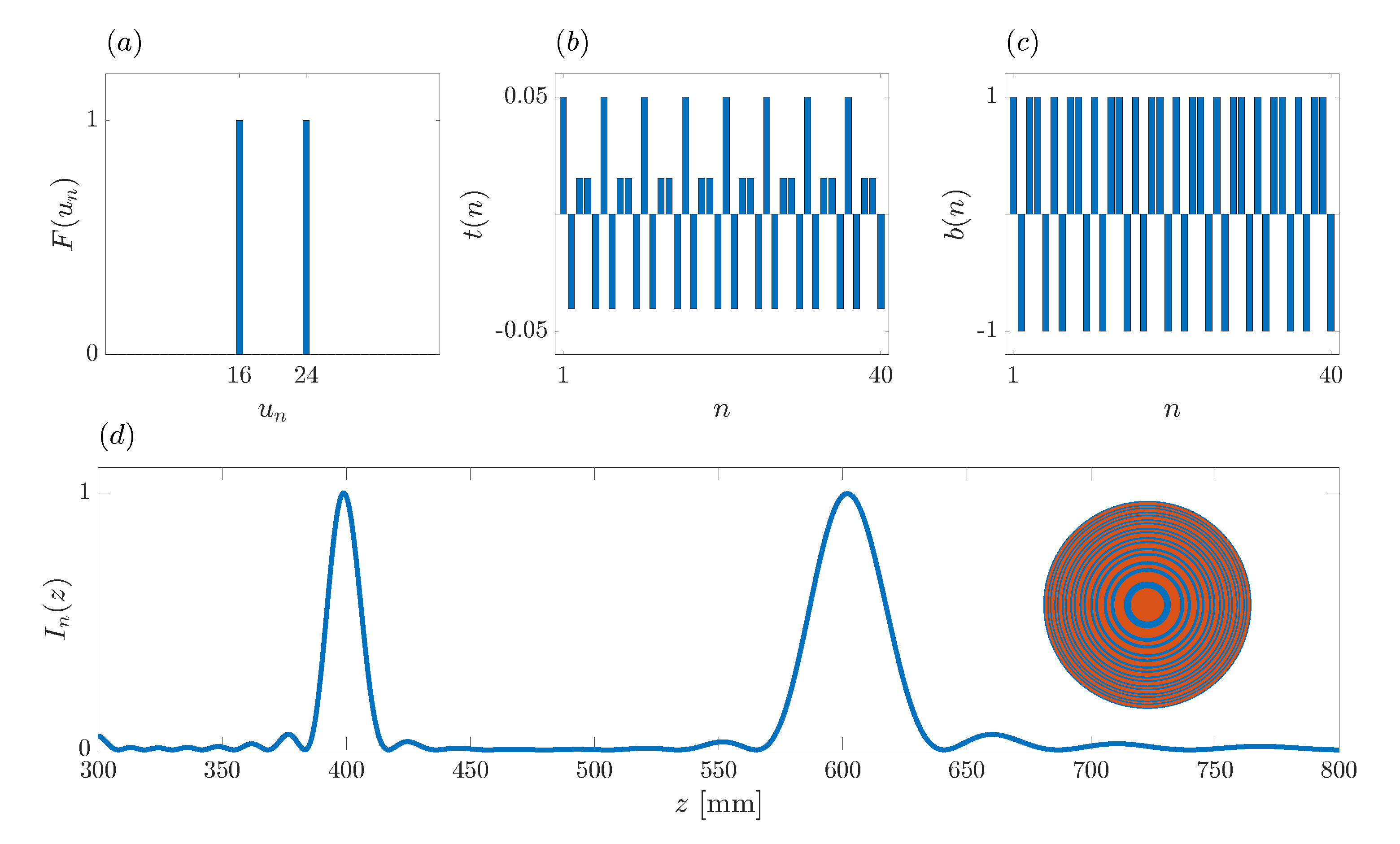 Sensors 21 08285 g004