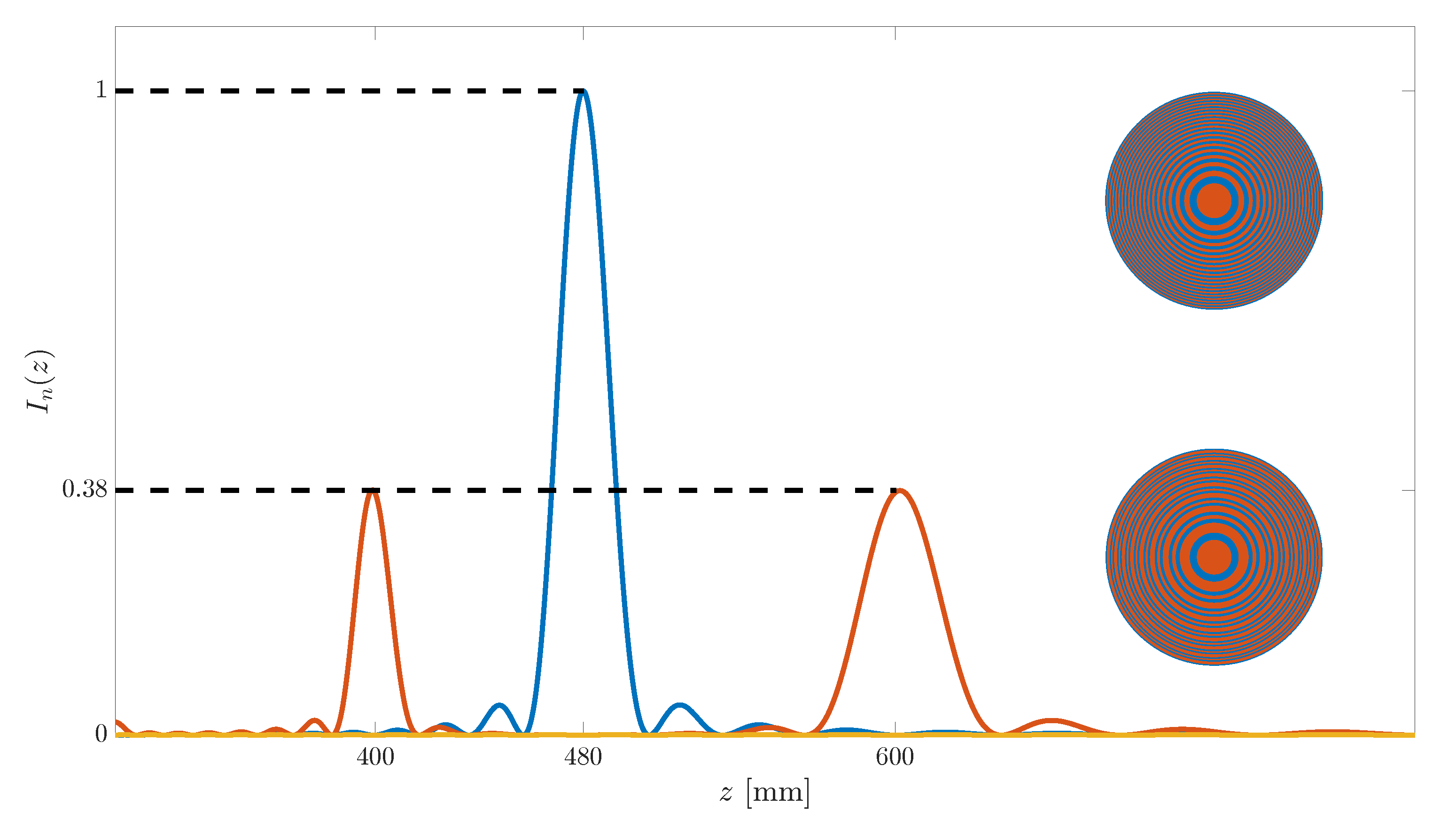 Sensors 21 08285 g005