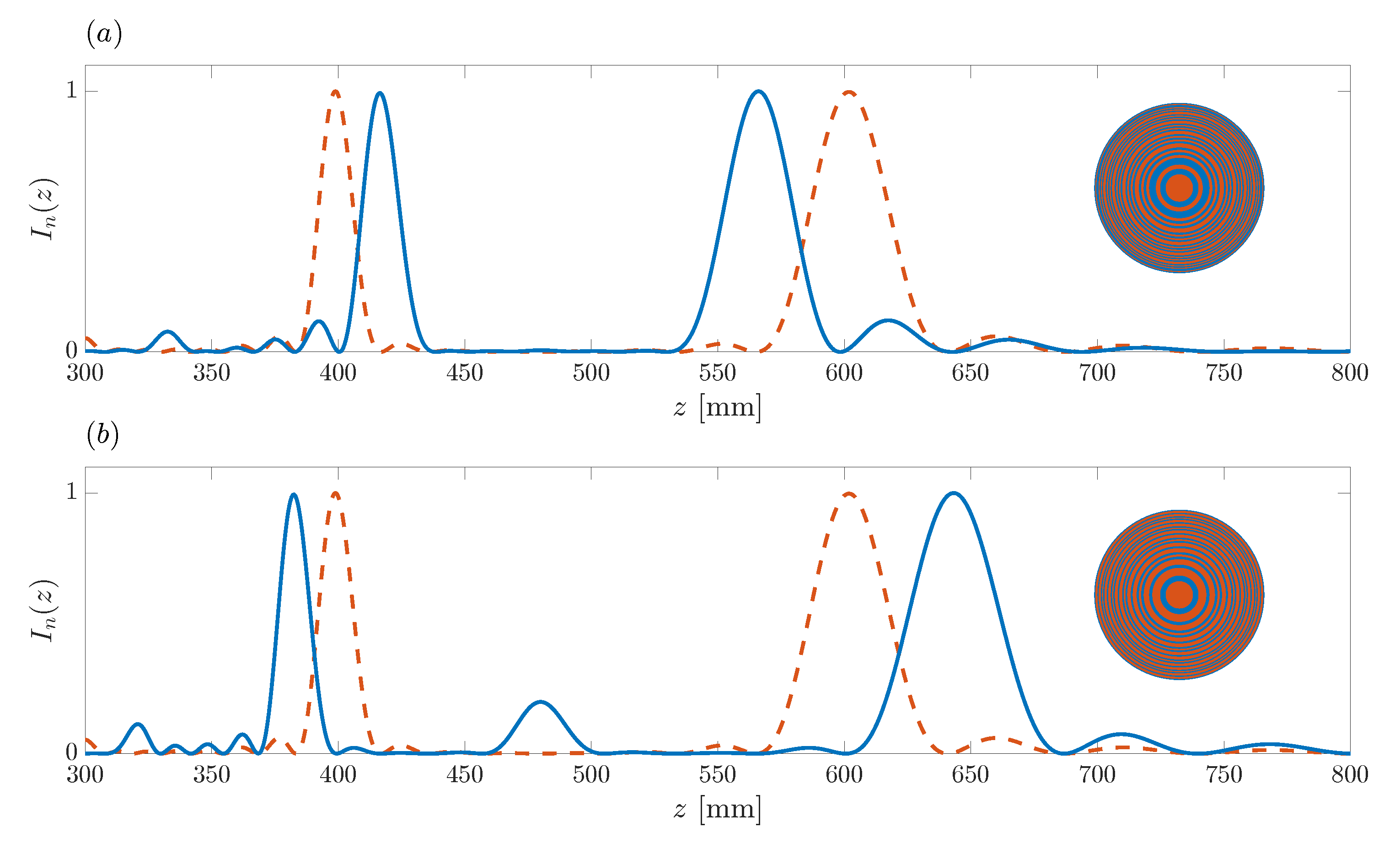 Sensors 21 08285 g007