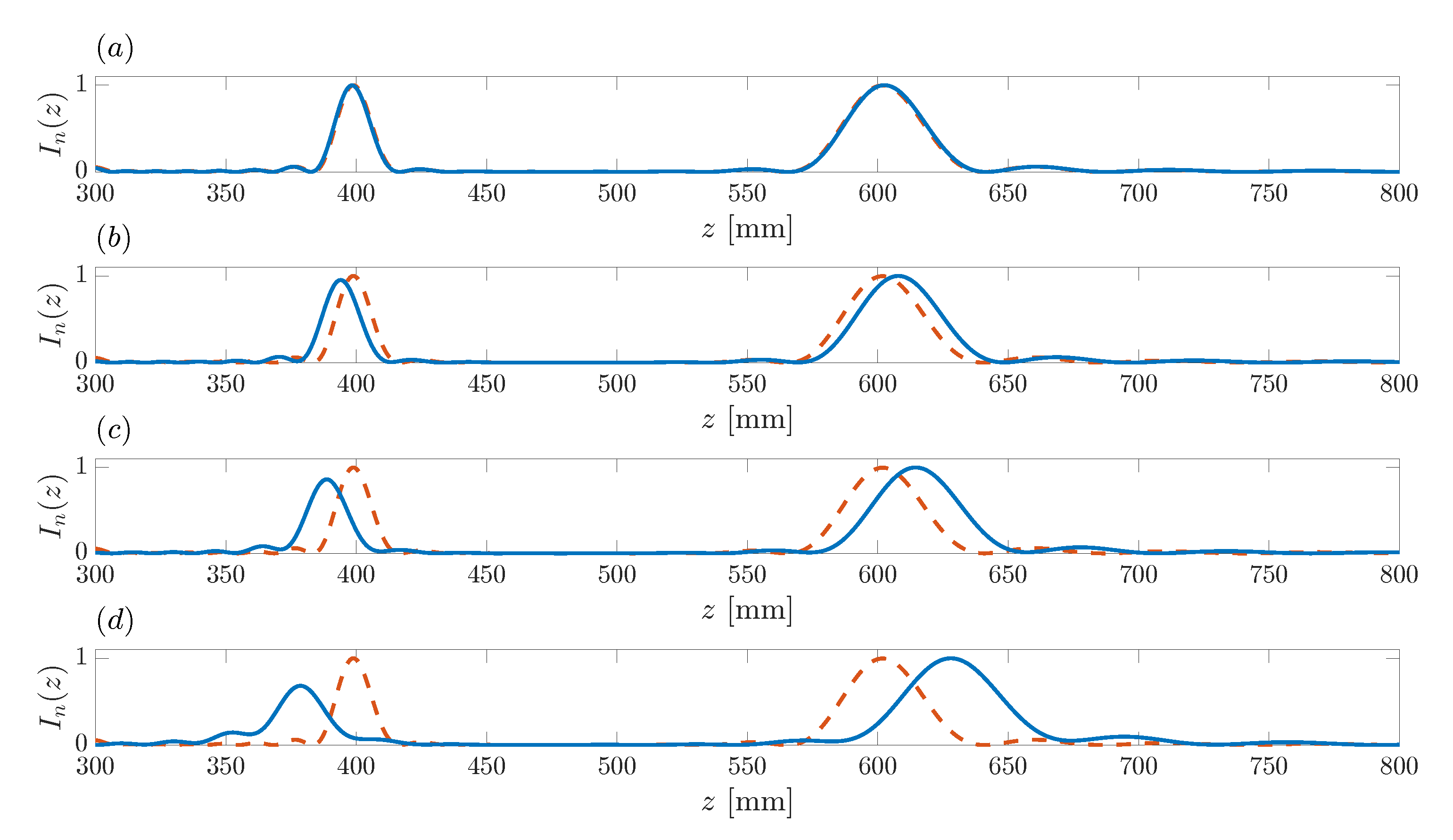 Sensors 21 08285 g009